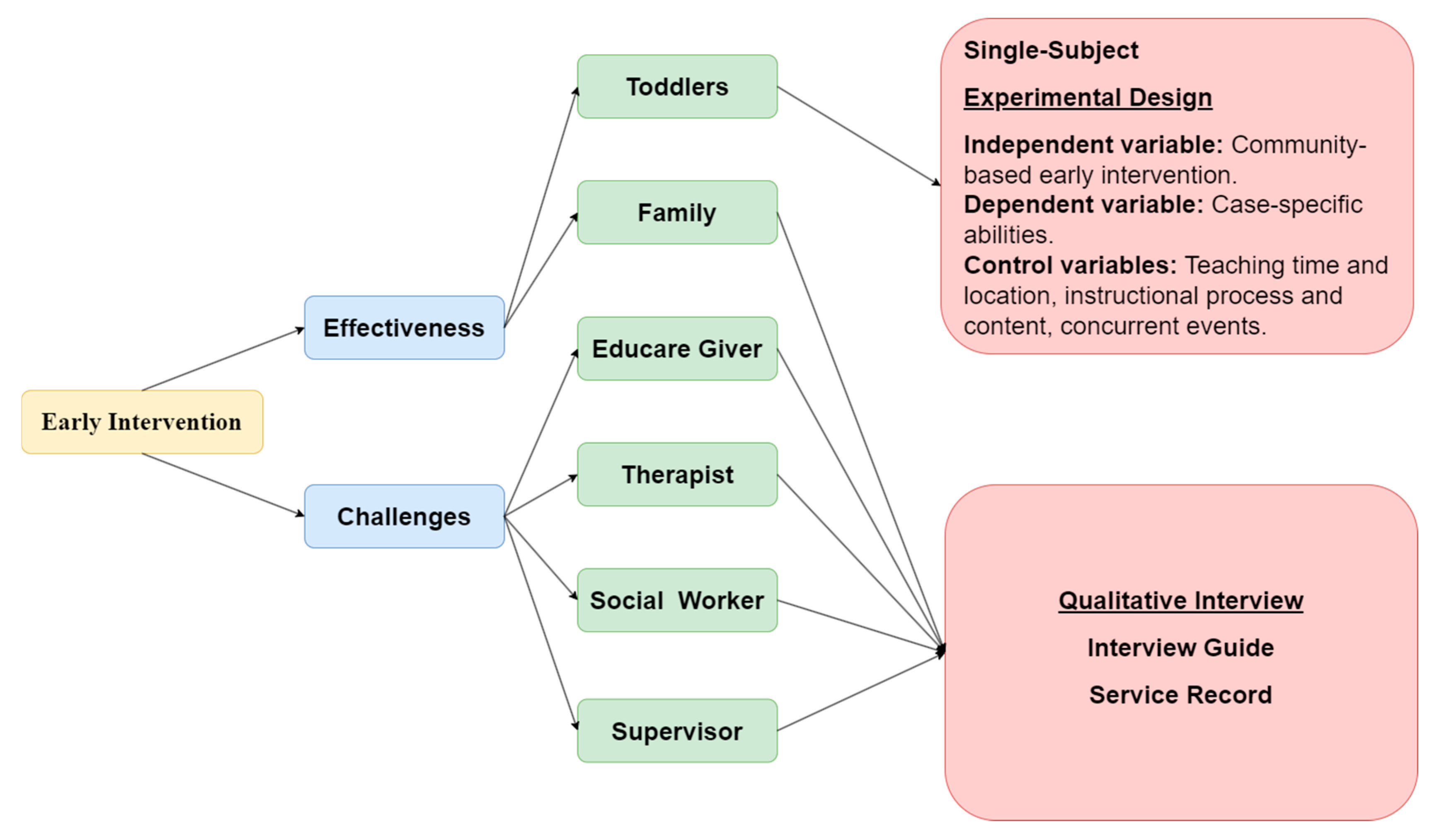 Children 11 00999 g001