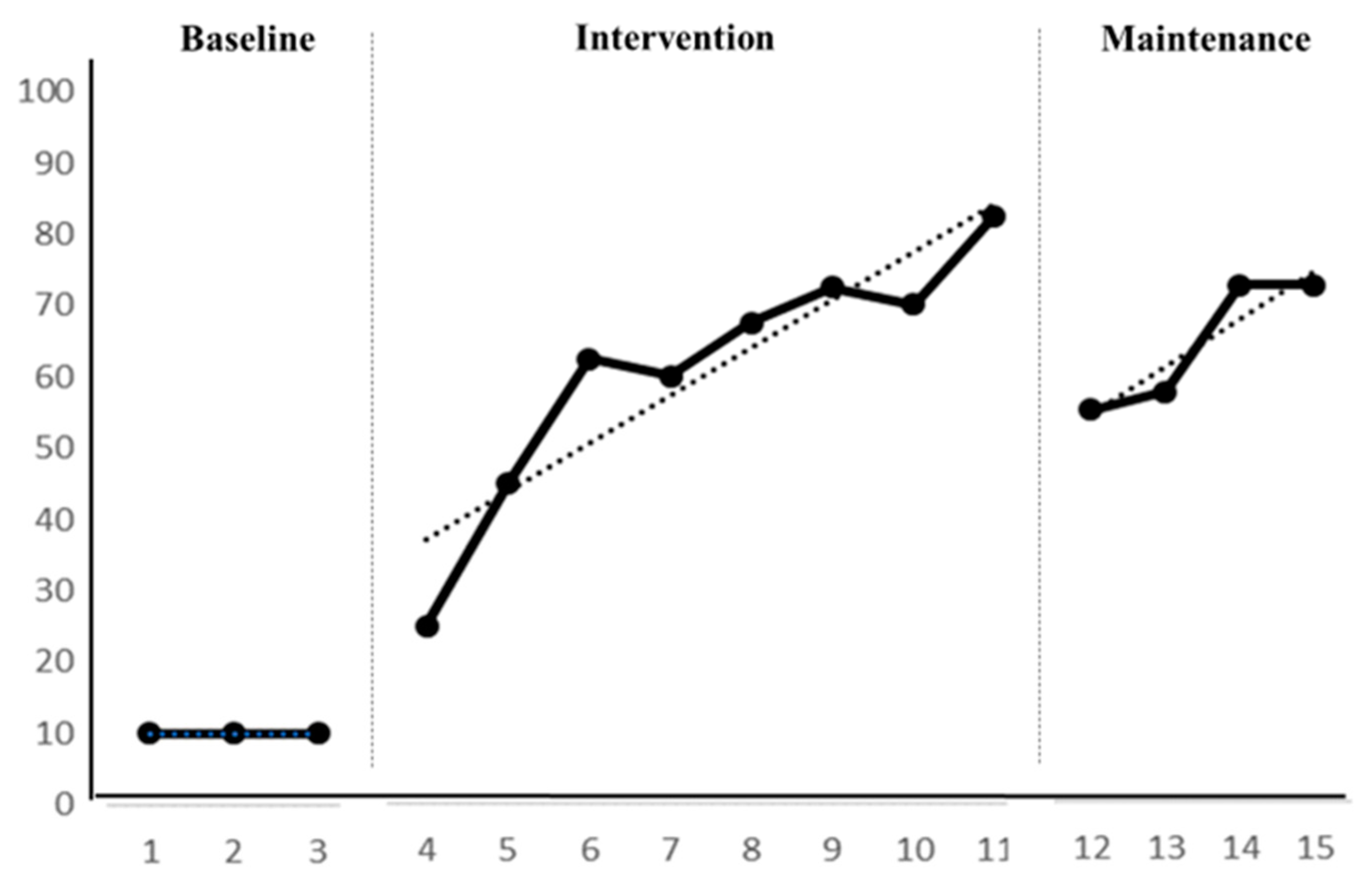 Children 11 00999 g003