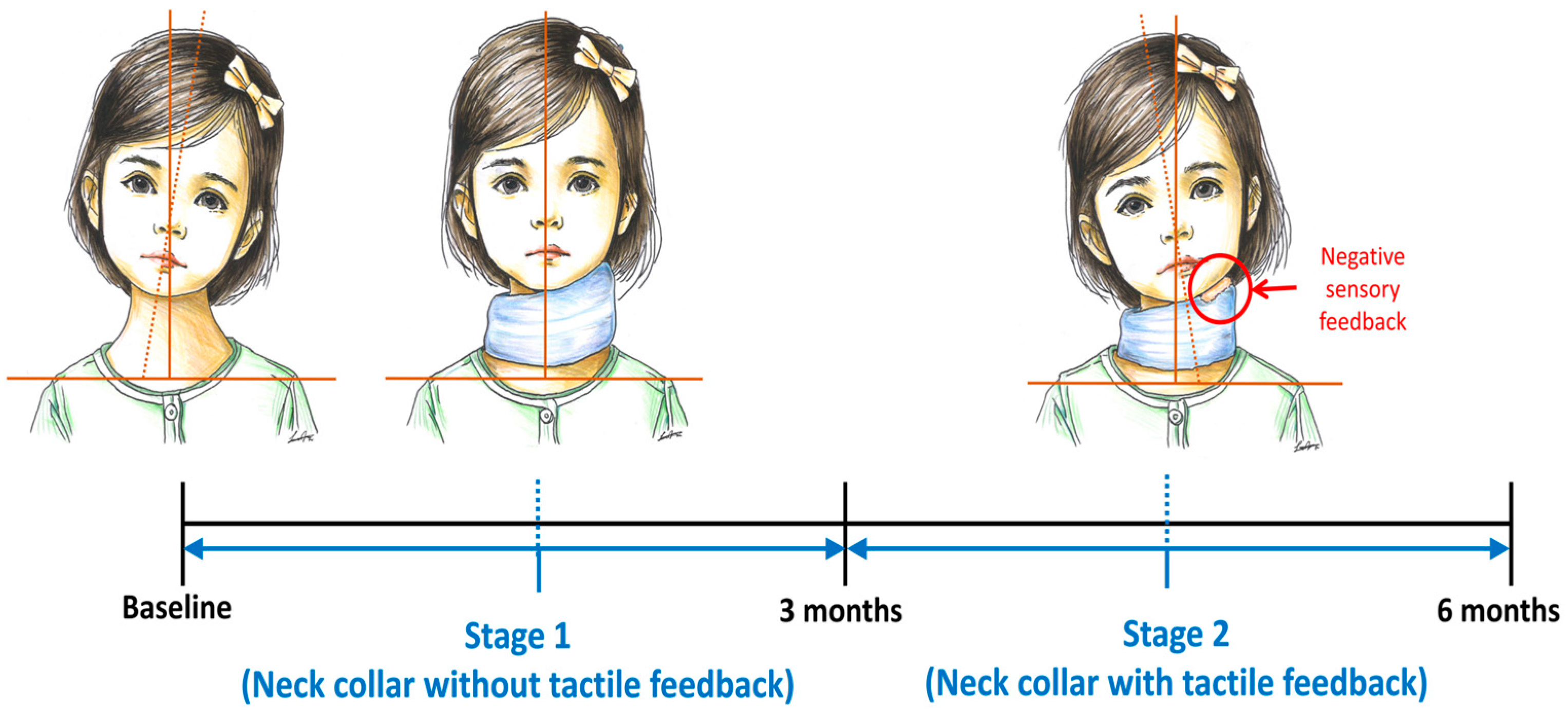 Children 11 01001 g002