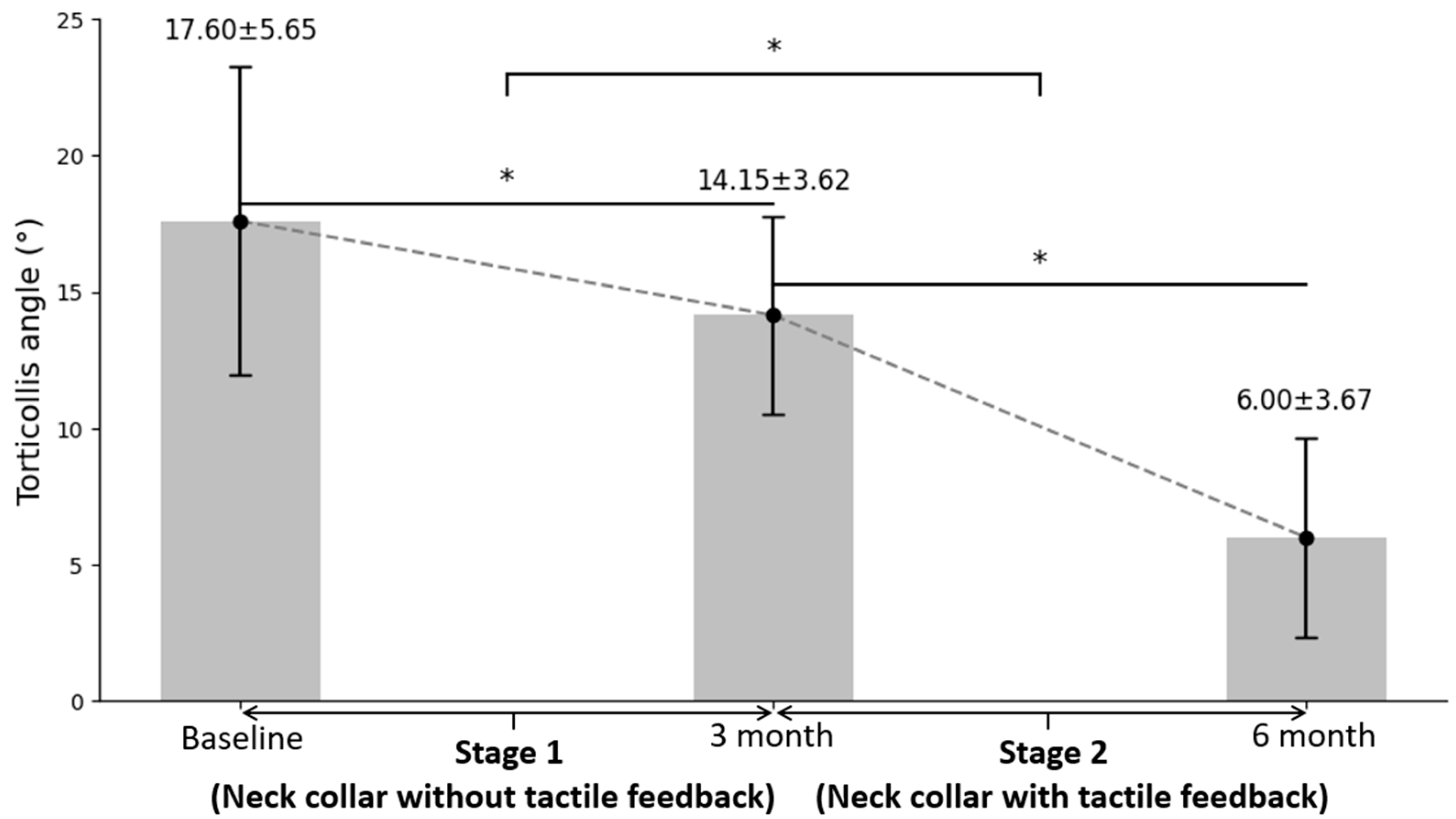 Children 11 01001 g004