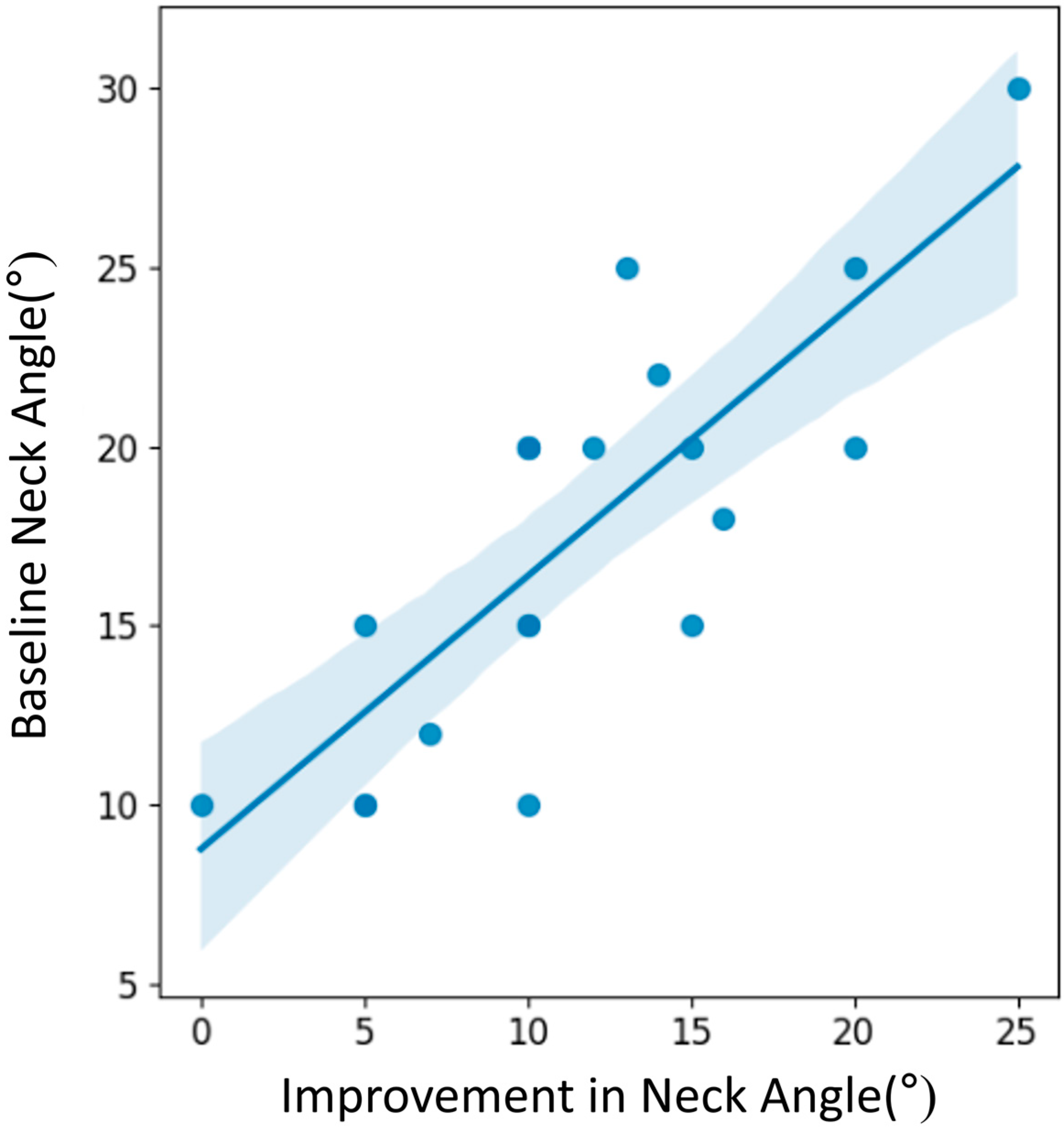 Children 11 01001 g005