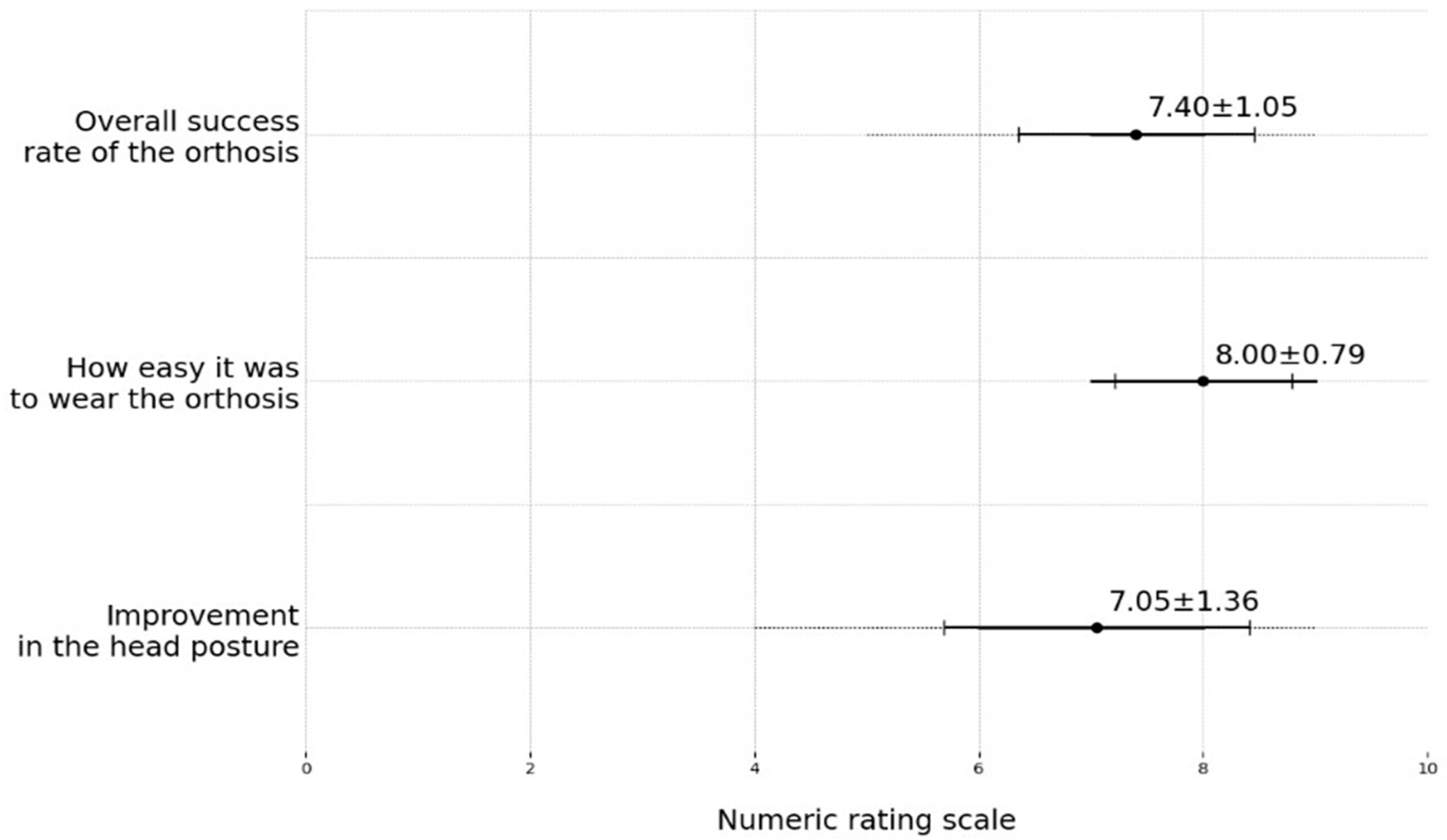 Children 11 01001 g007