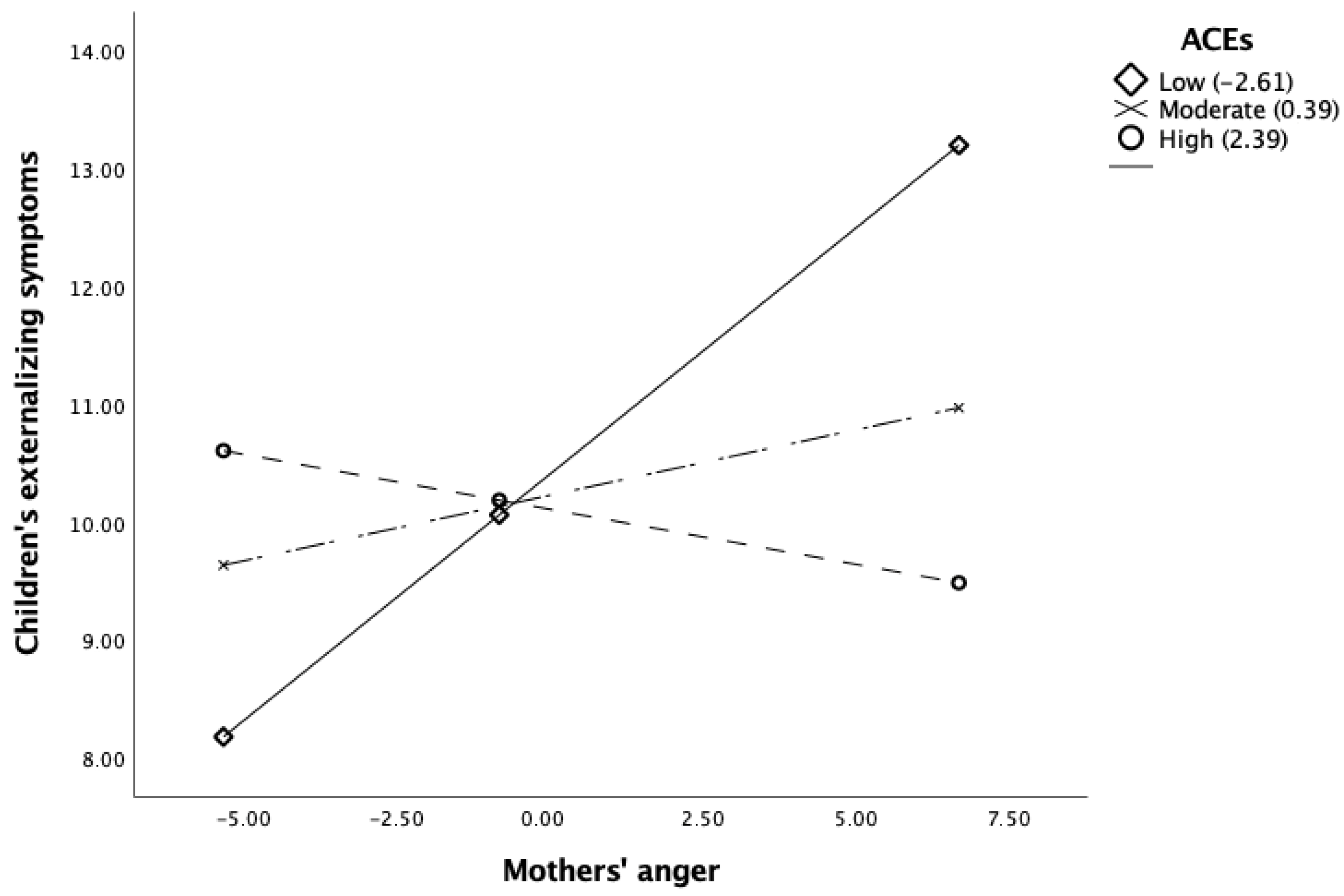 Children 11 01002 g001