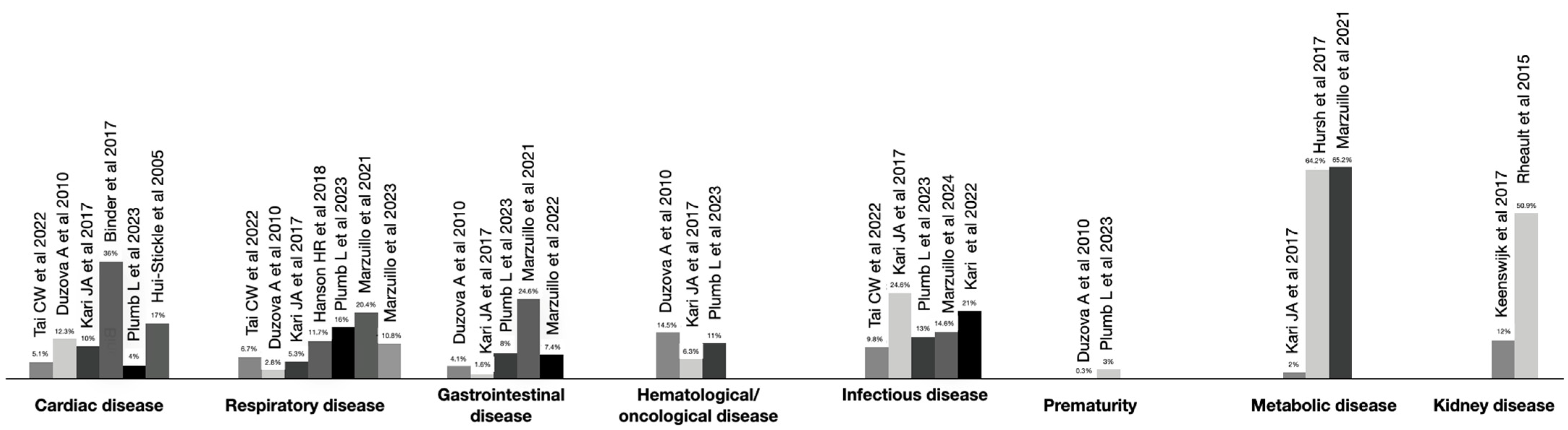 Children 11 01004 g001 Children 11 01004 g001