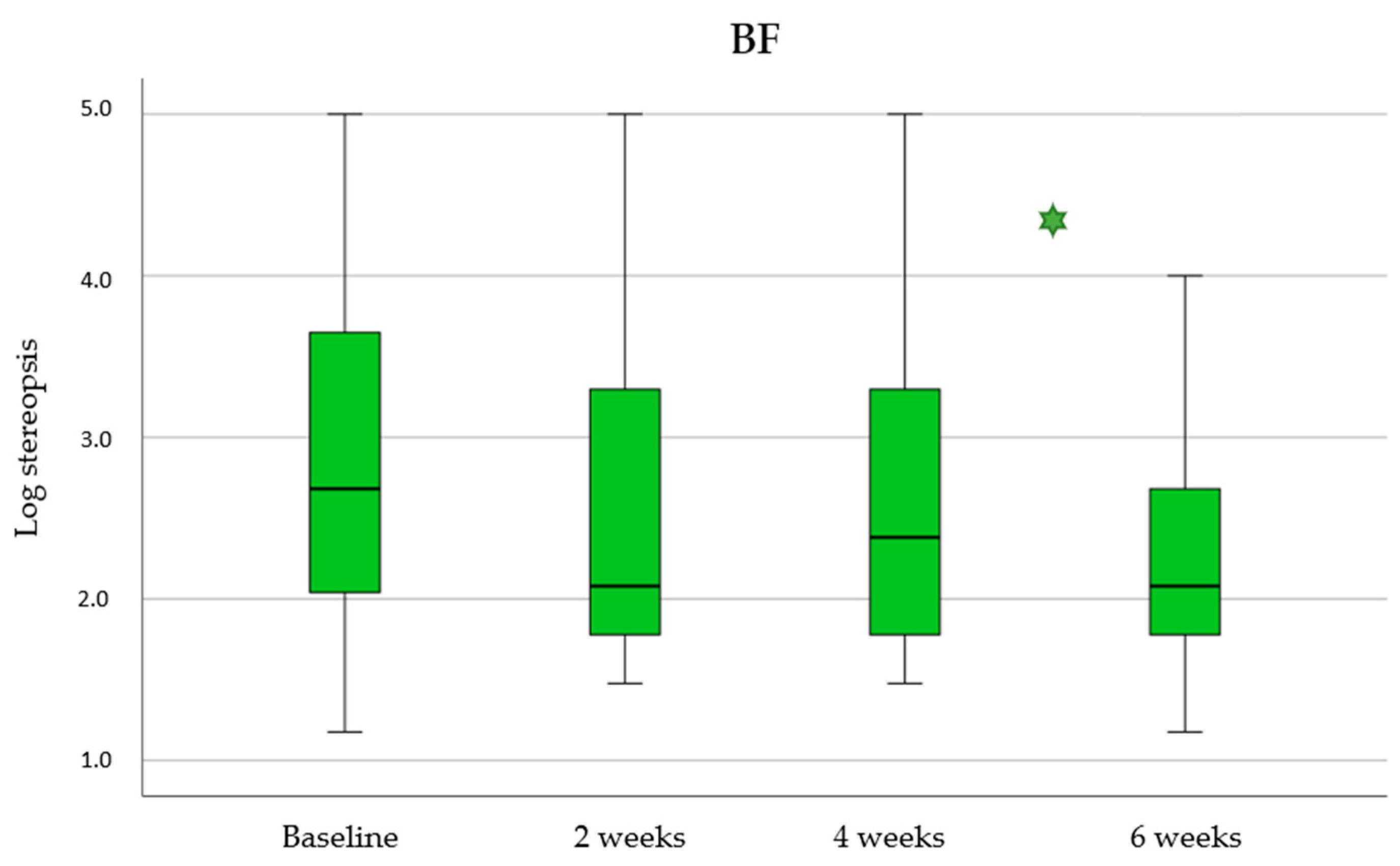 Children 11 01007 g002