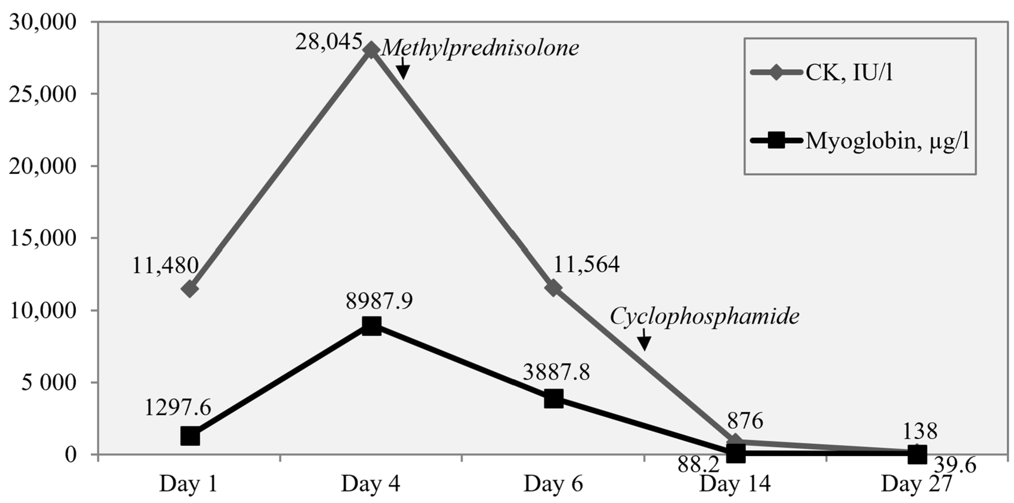 Children 11 01011 g002
