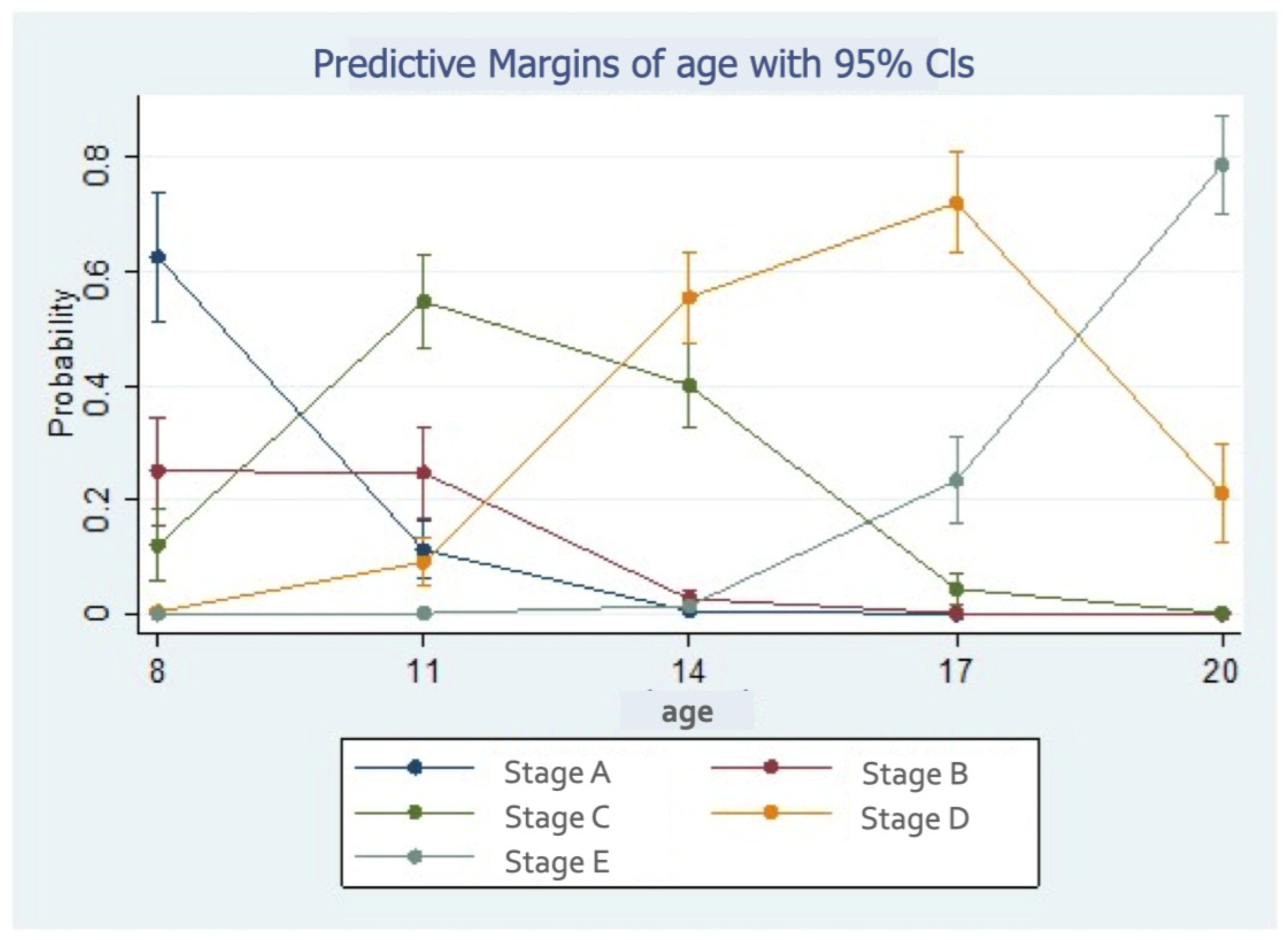 Children 11 01013 g004