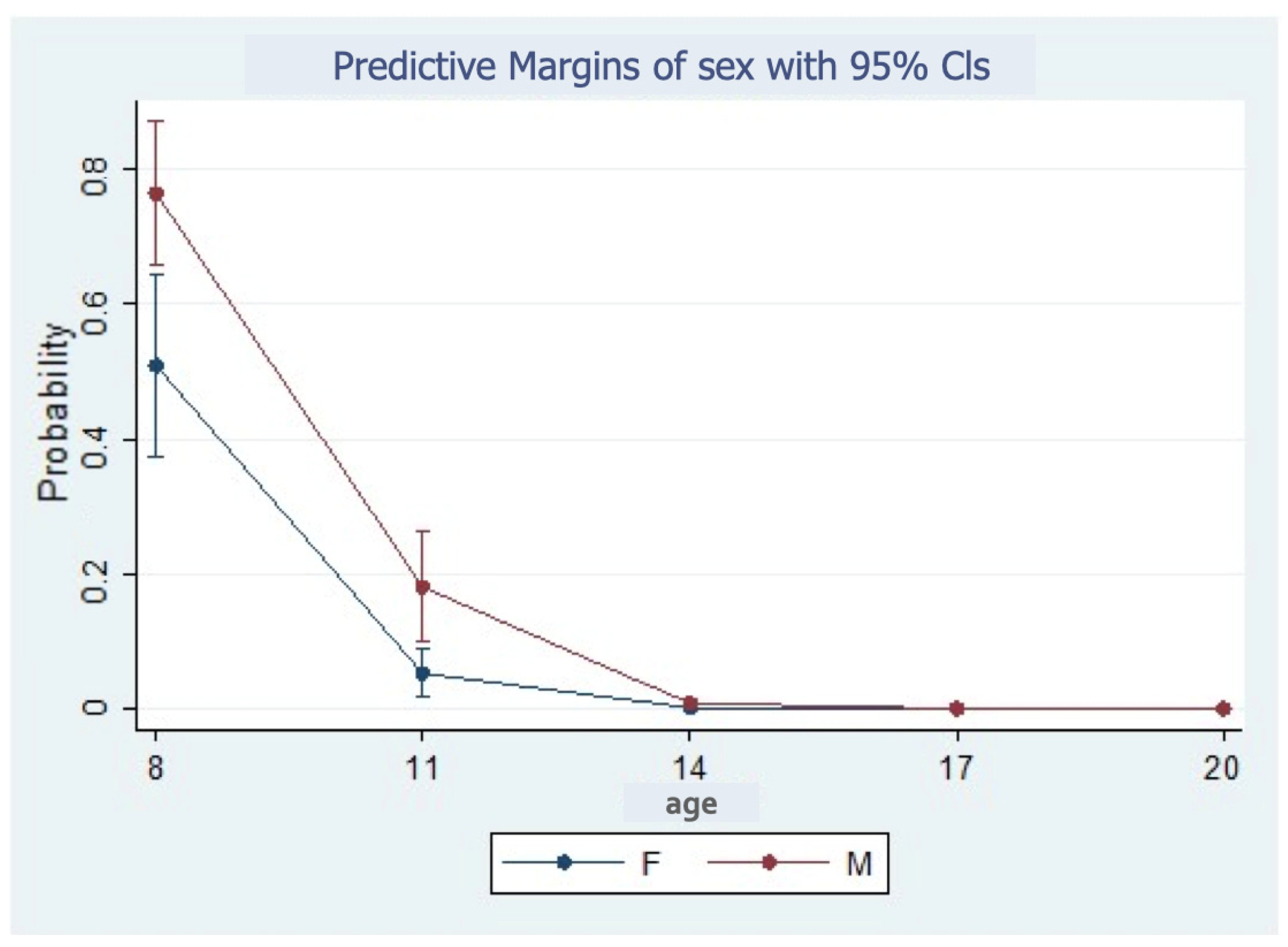 Children 11 01013 g005