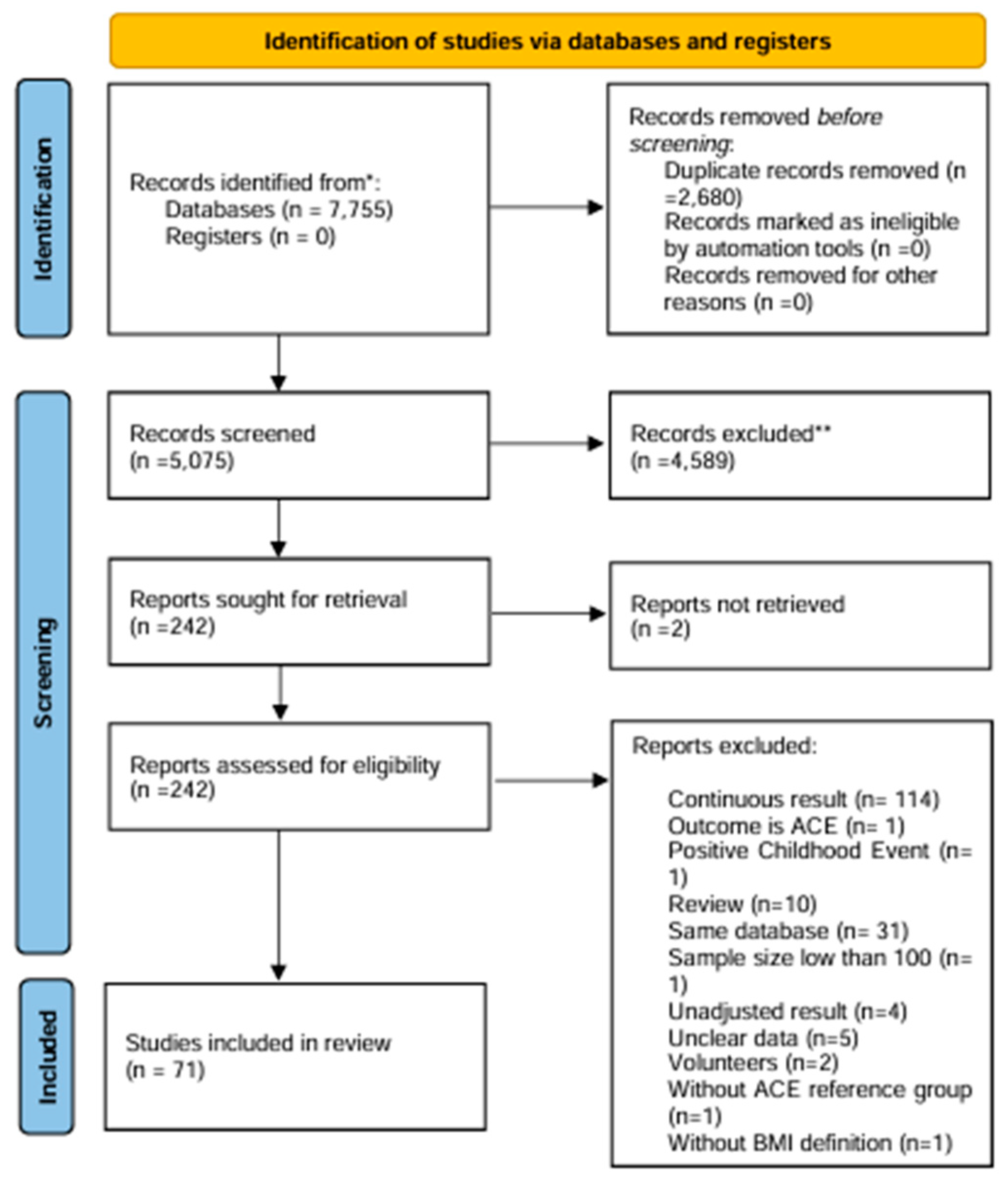 Children 11 01015 g001
