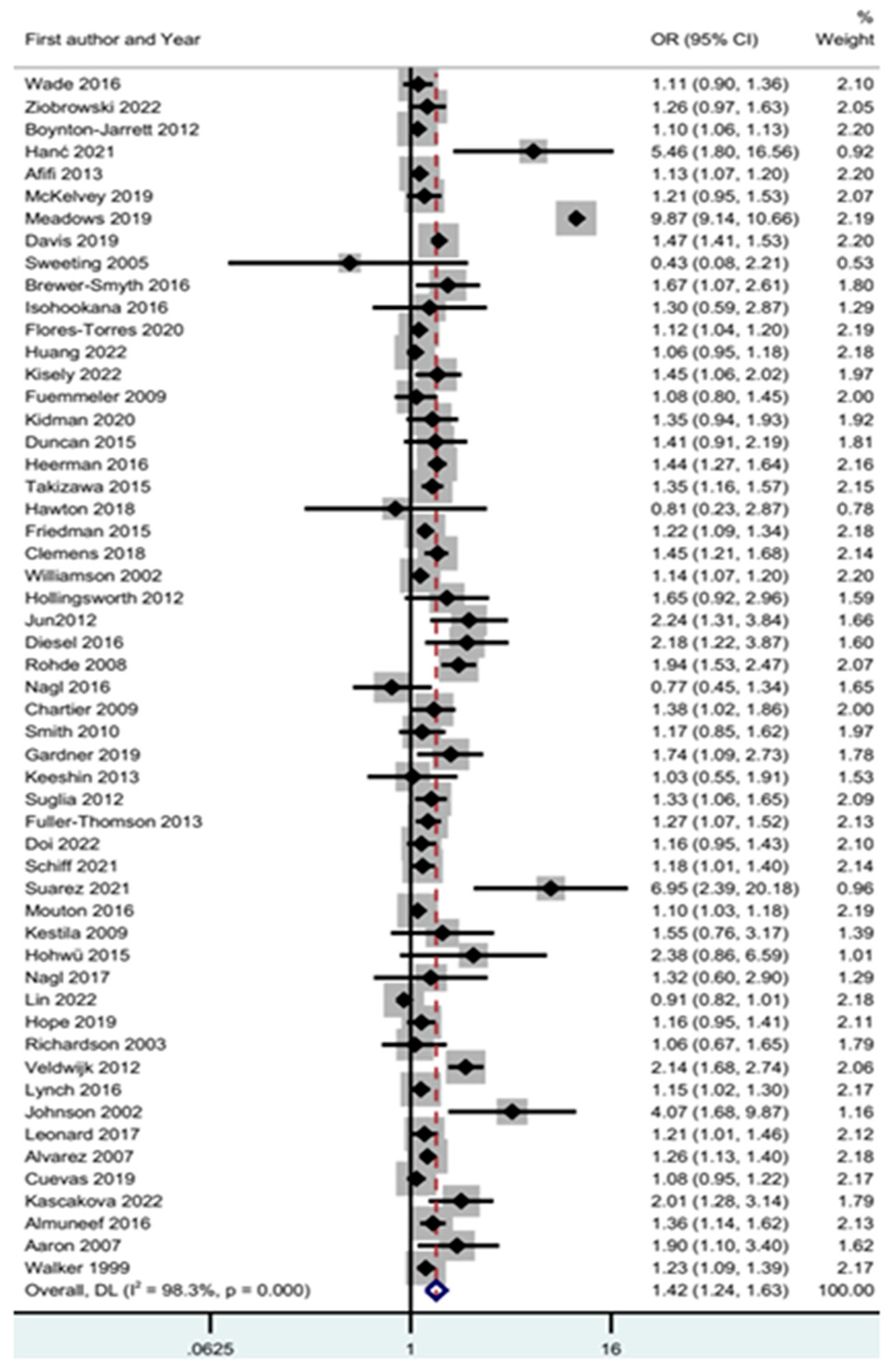 Children 11 01015 g002
