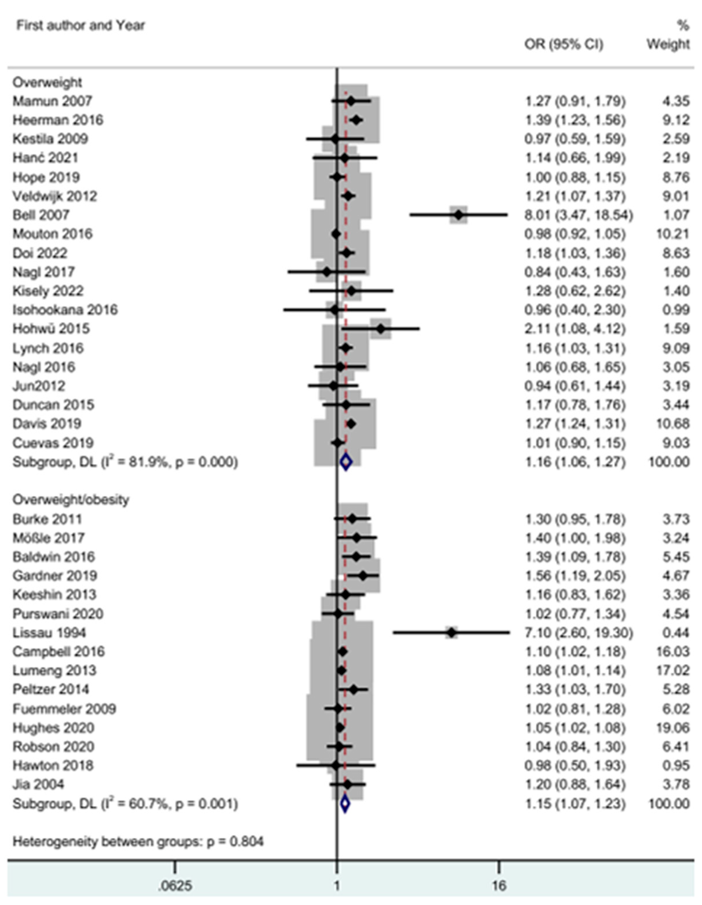 Children 11 01015 g003