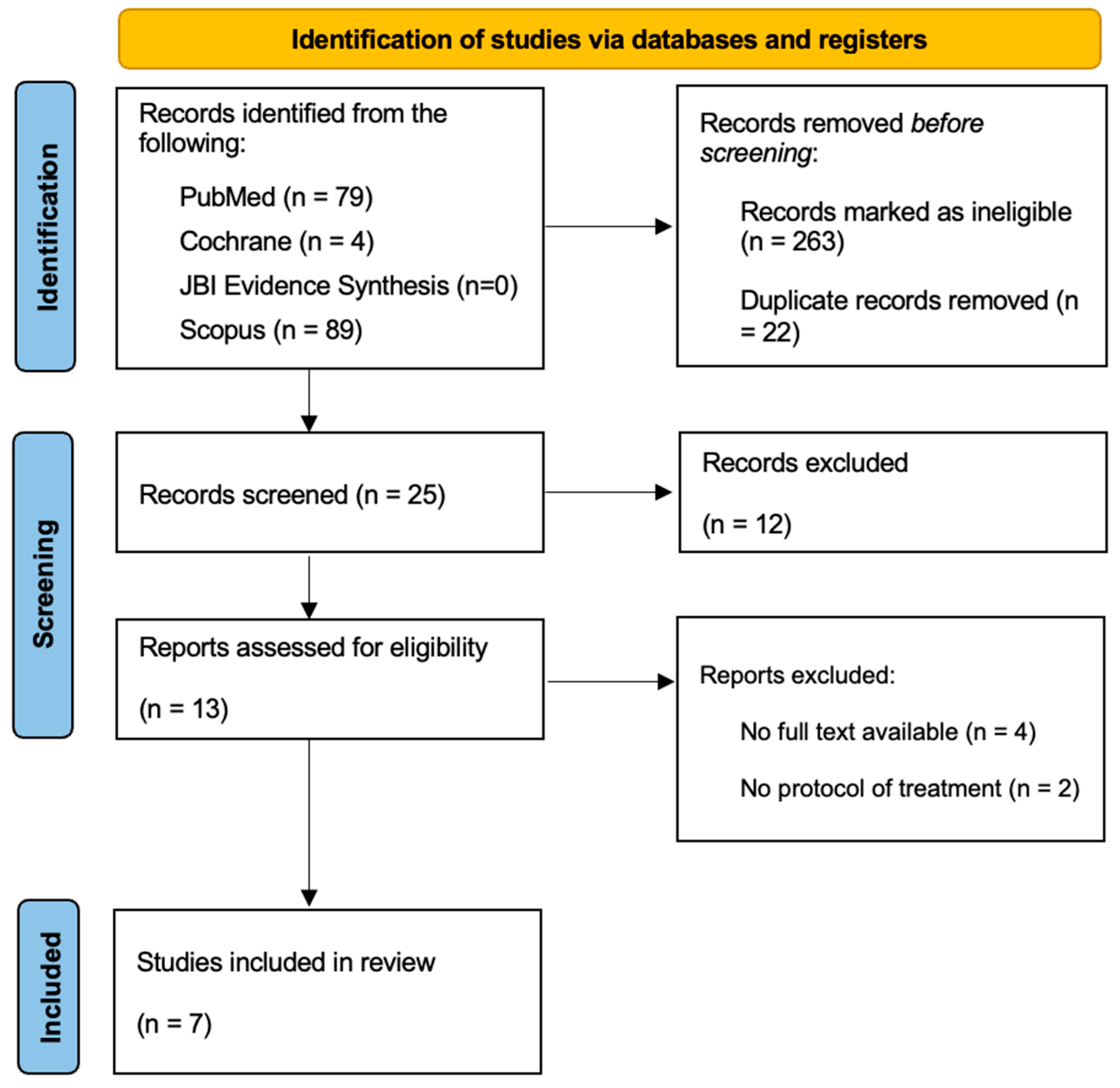 Children 11 01019 g001