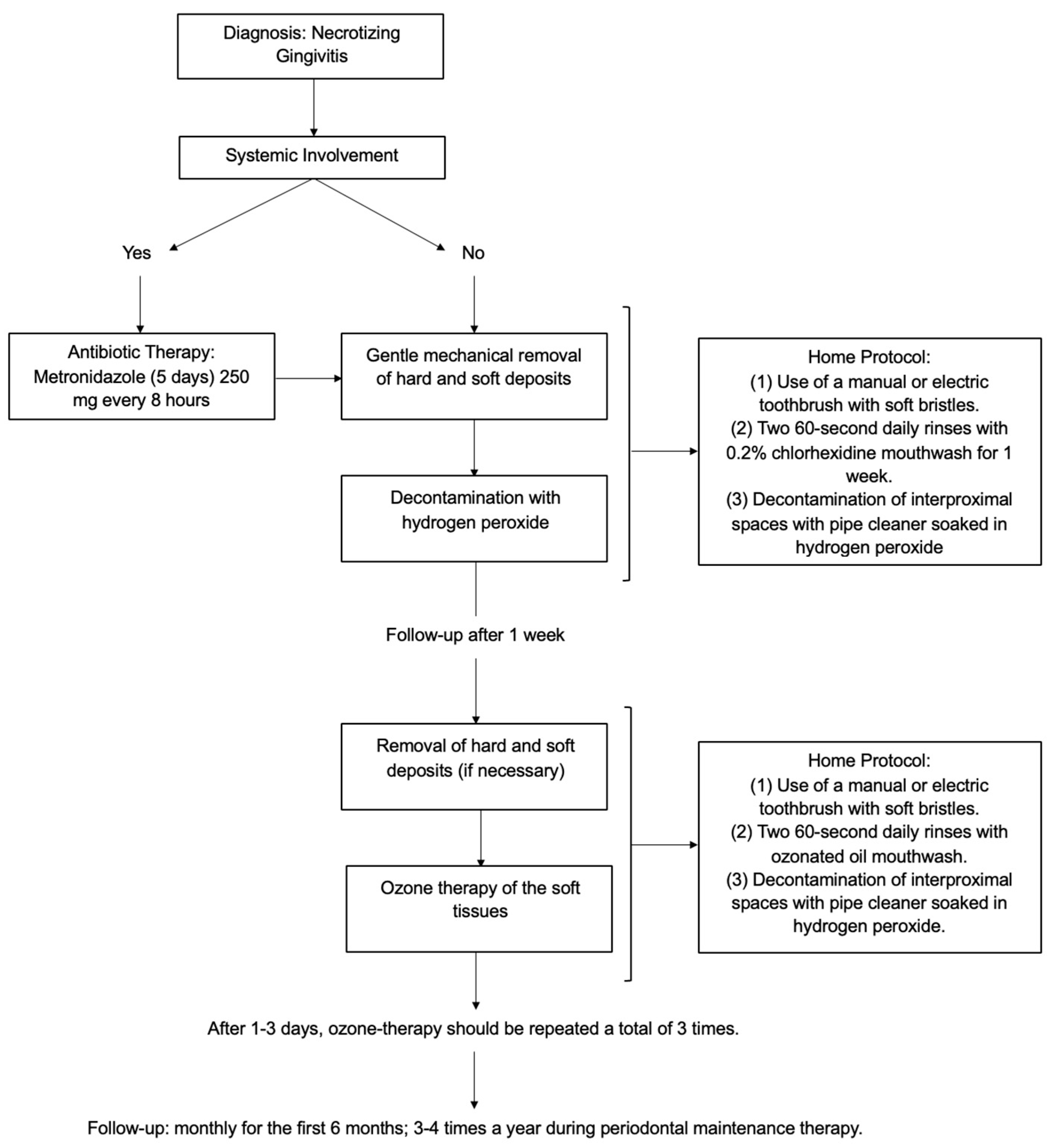 Children 11 01019 g017