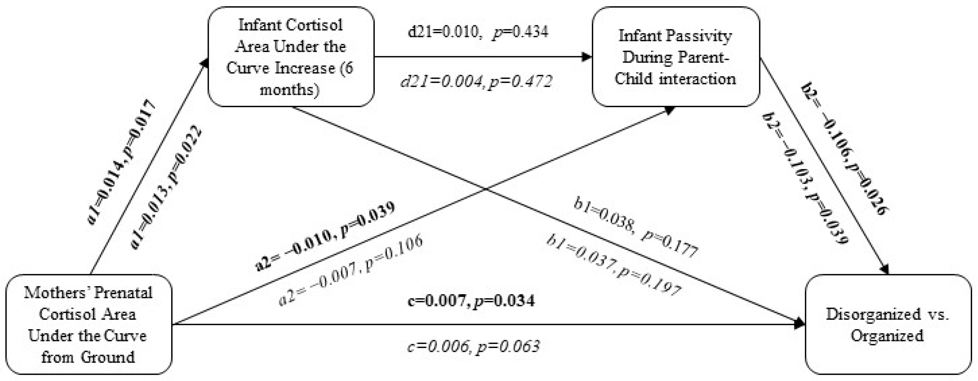 Children 11 01022 g002