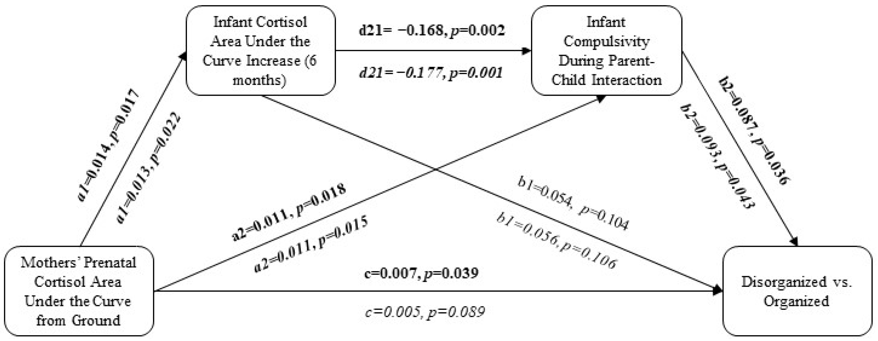 Children 11 01022 g003