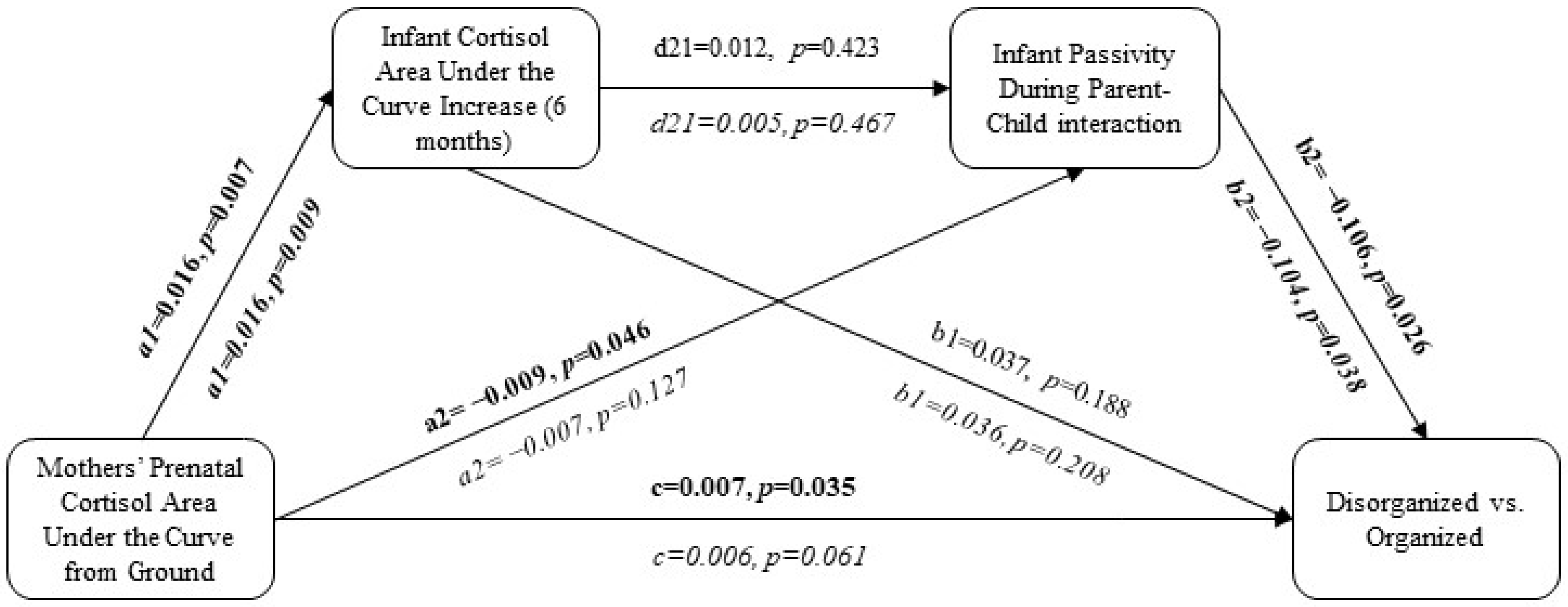Children 11 01022 g004