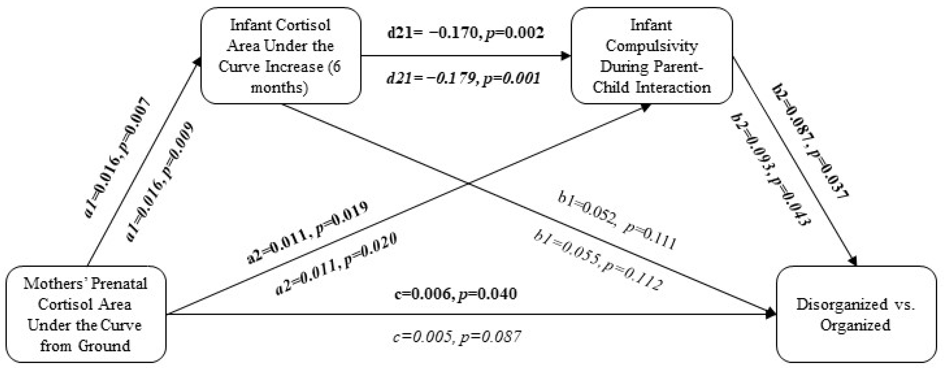 Children 11 01022 g005