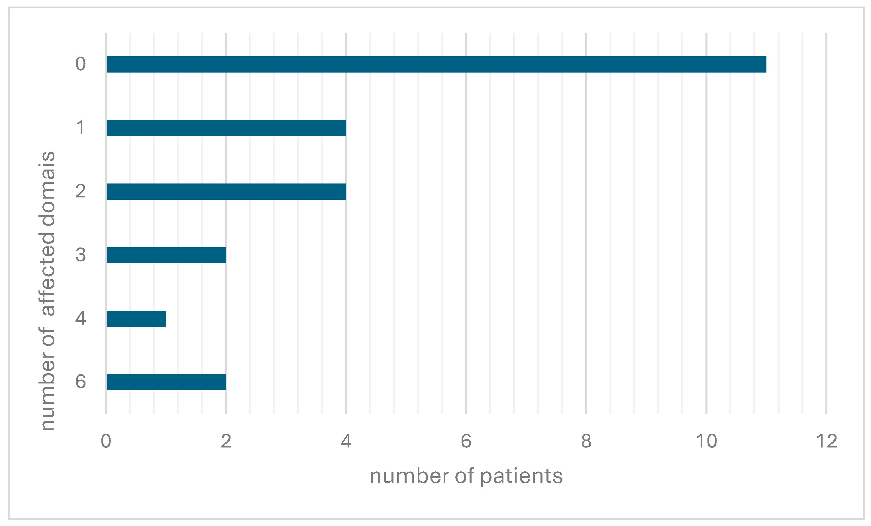 Children 11 01024 g002