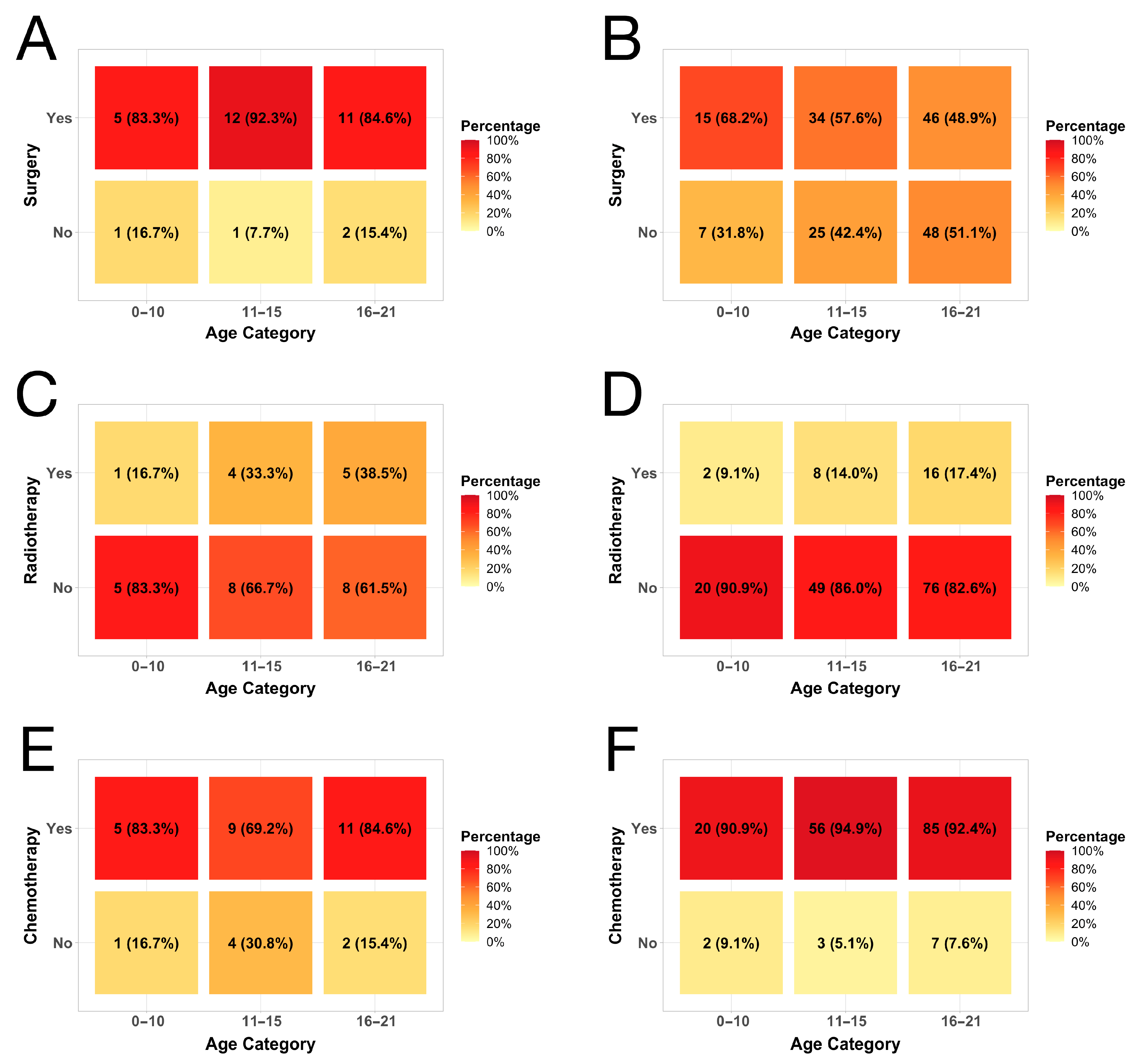 Children 11 01025 g002