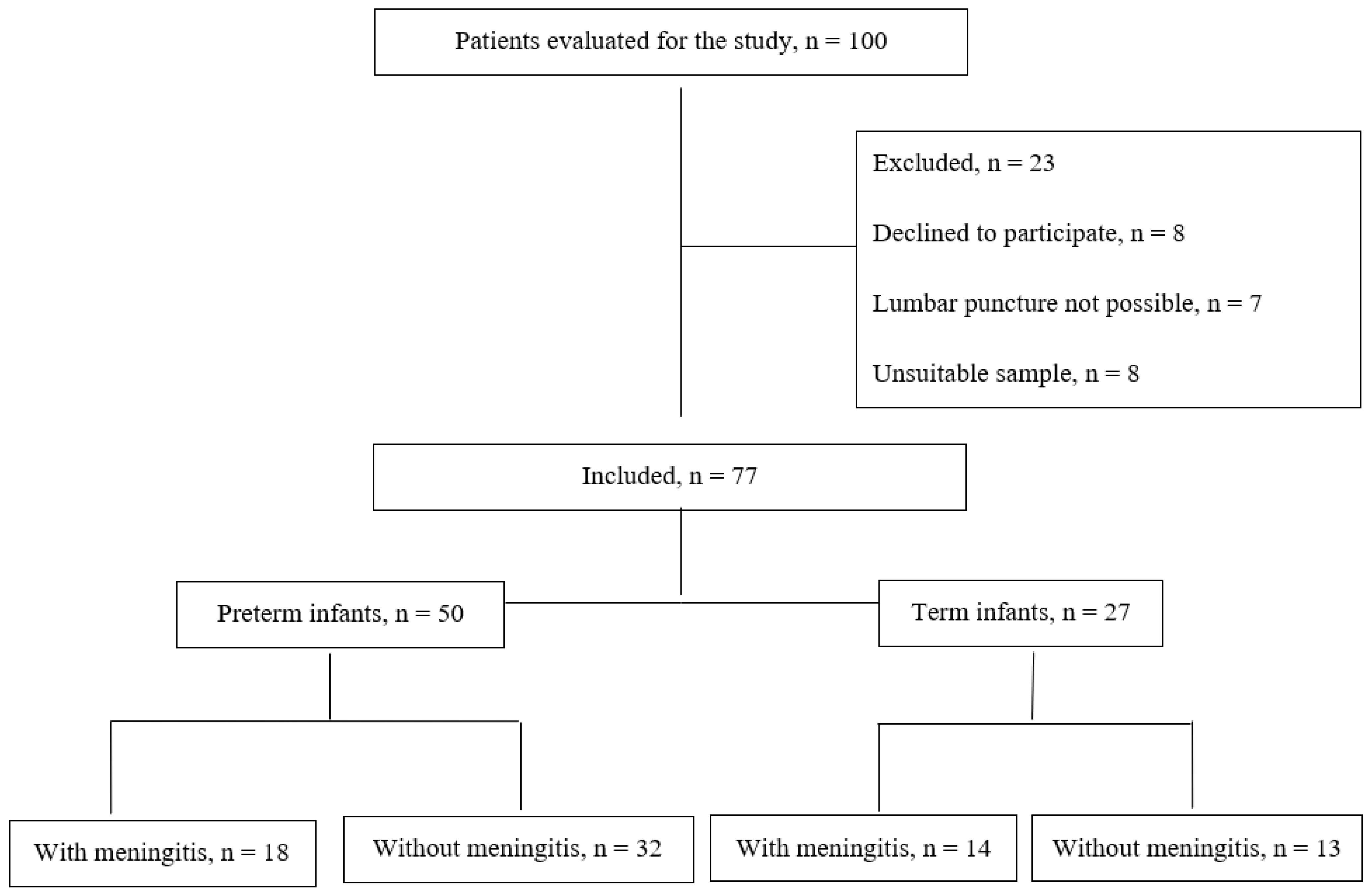 Children 11 01026 g001