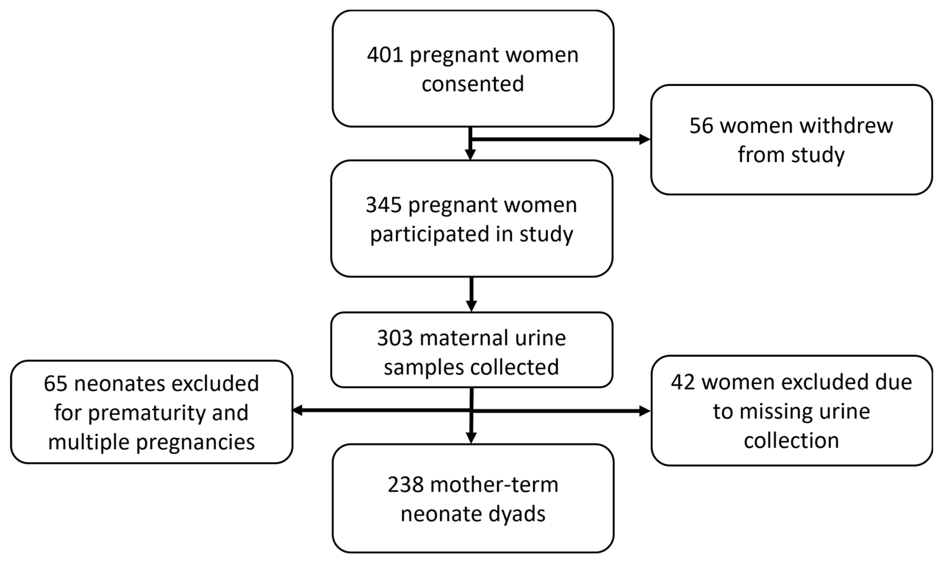 Children 11 01028 g001