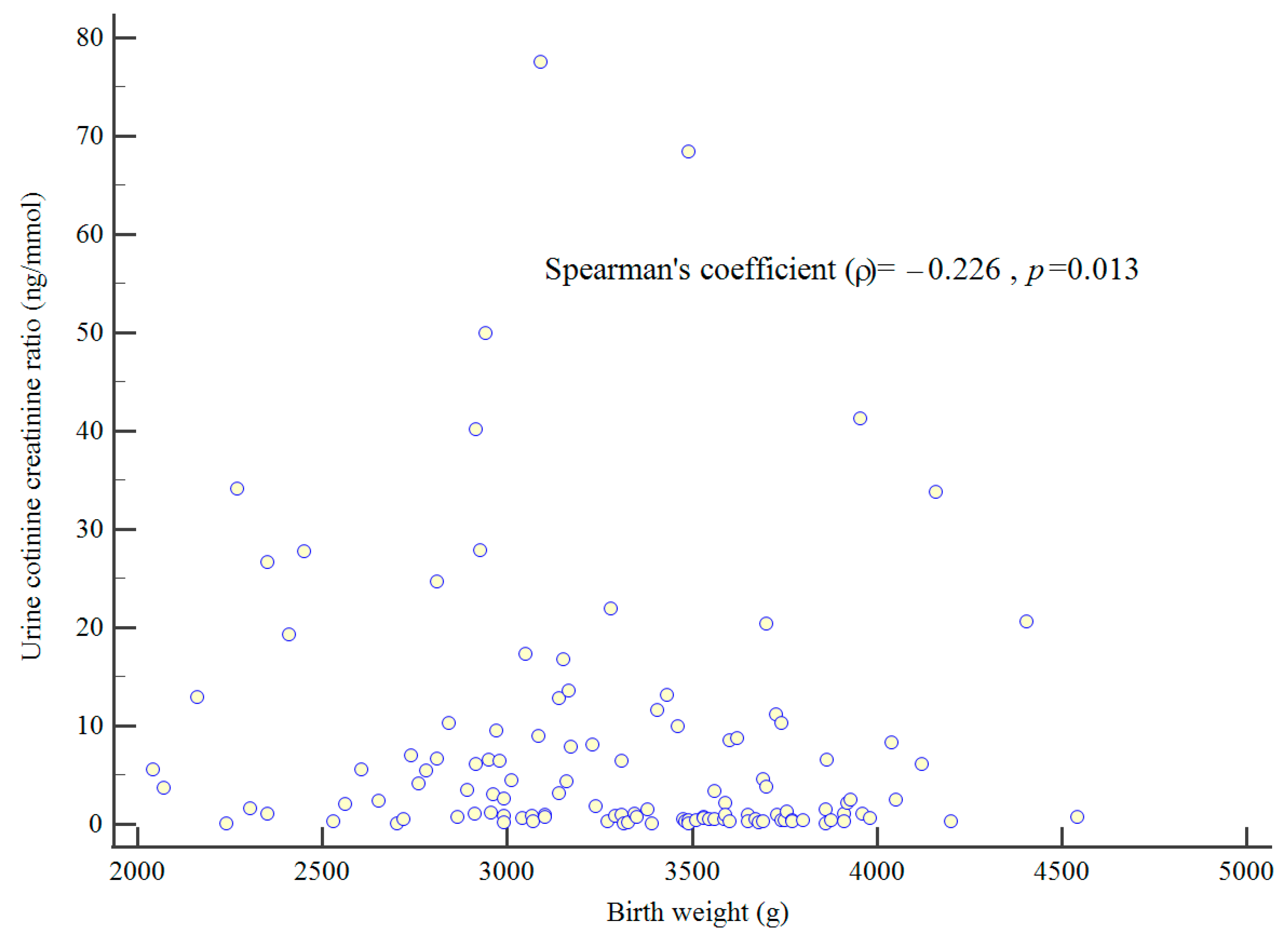 Children 11 01028 g002