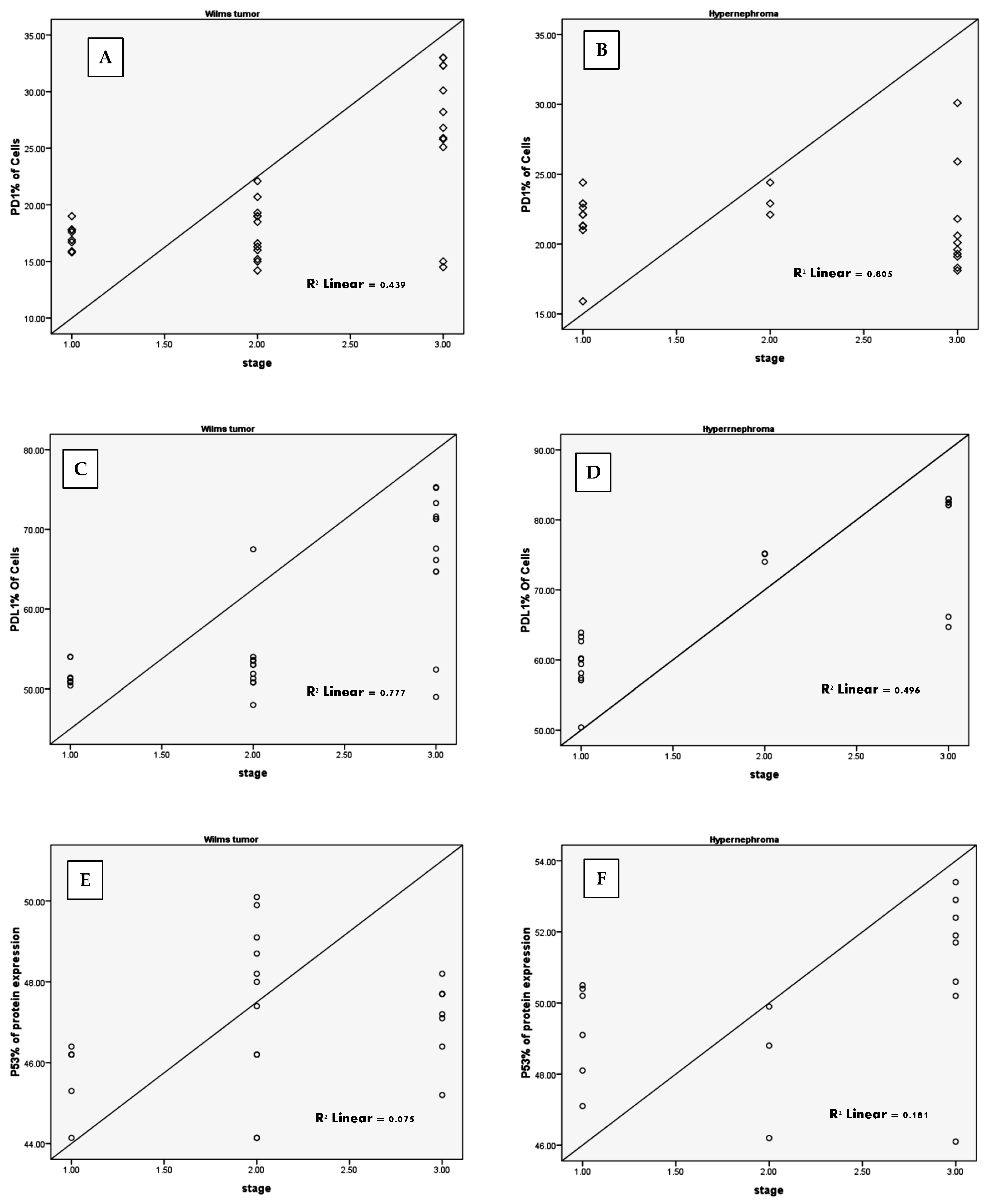 Children 11 01035 g003