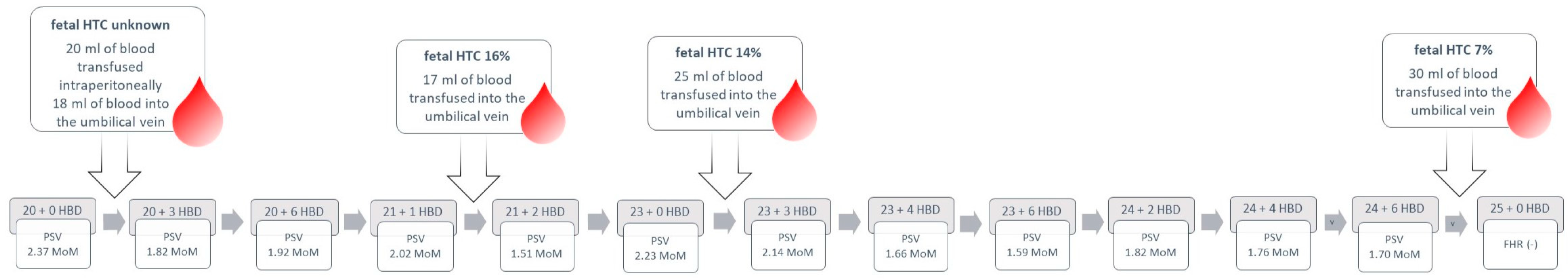 Children 11 01037 g001