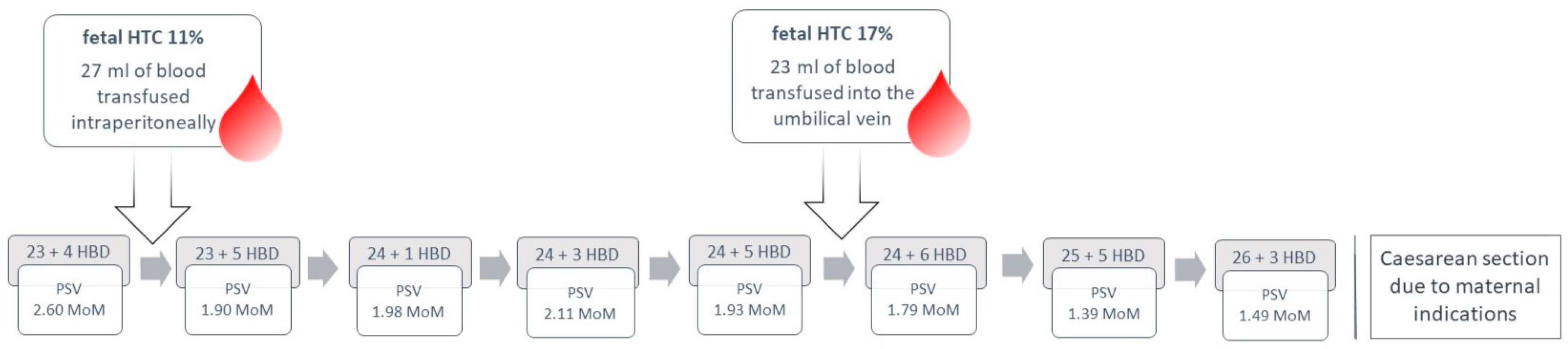 Children 11 01037 g004
