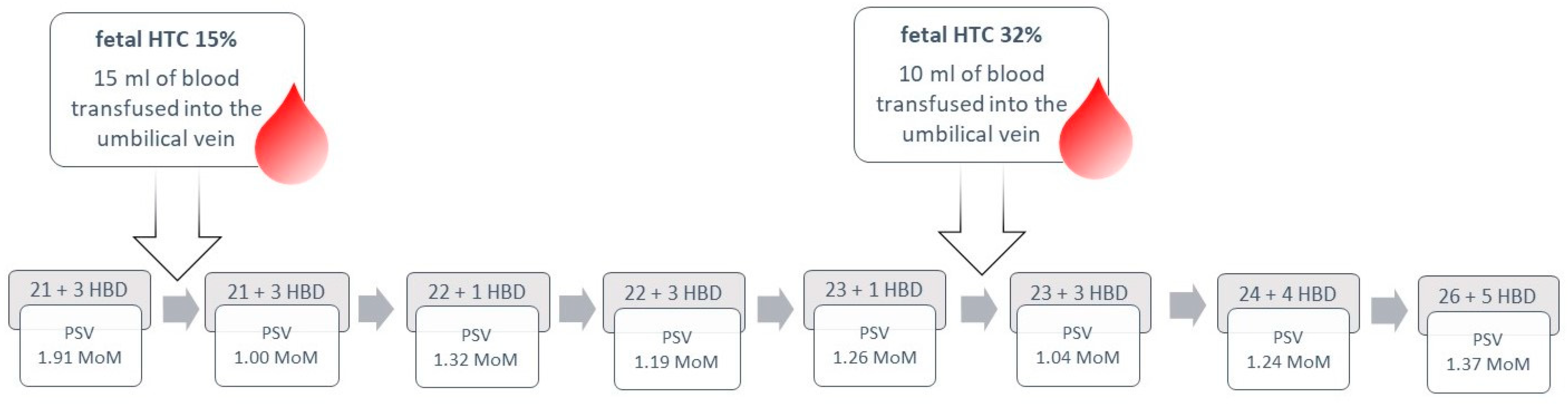 Children 11 01037 g008