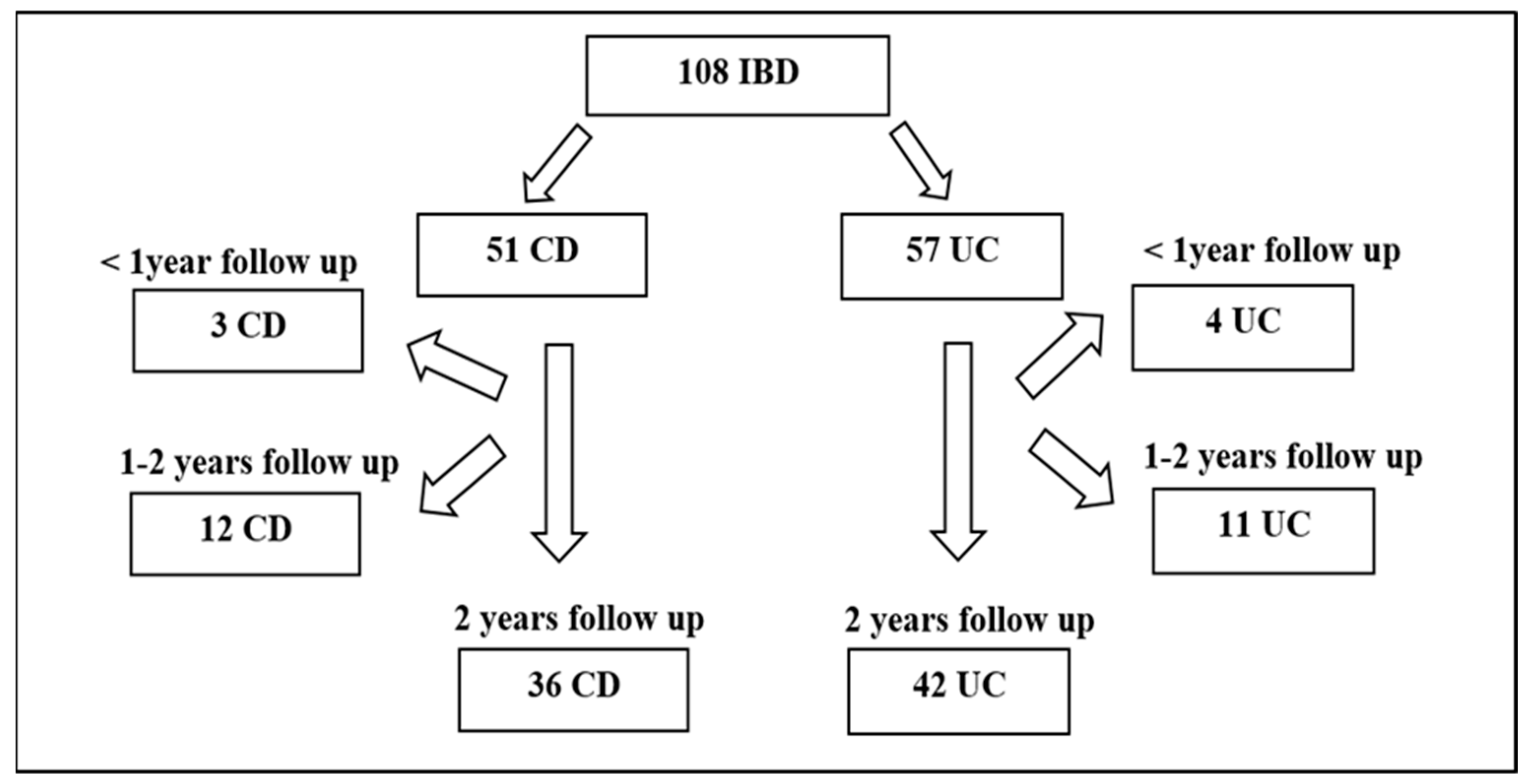Children 11 01038 g001