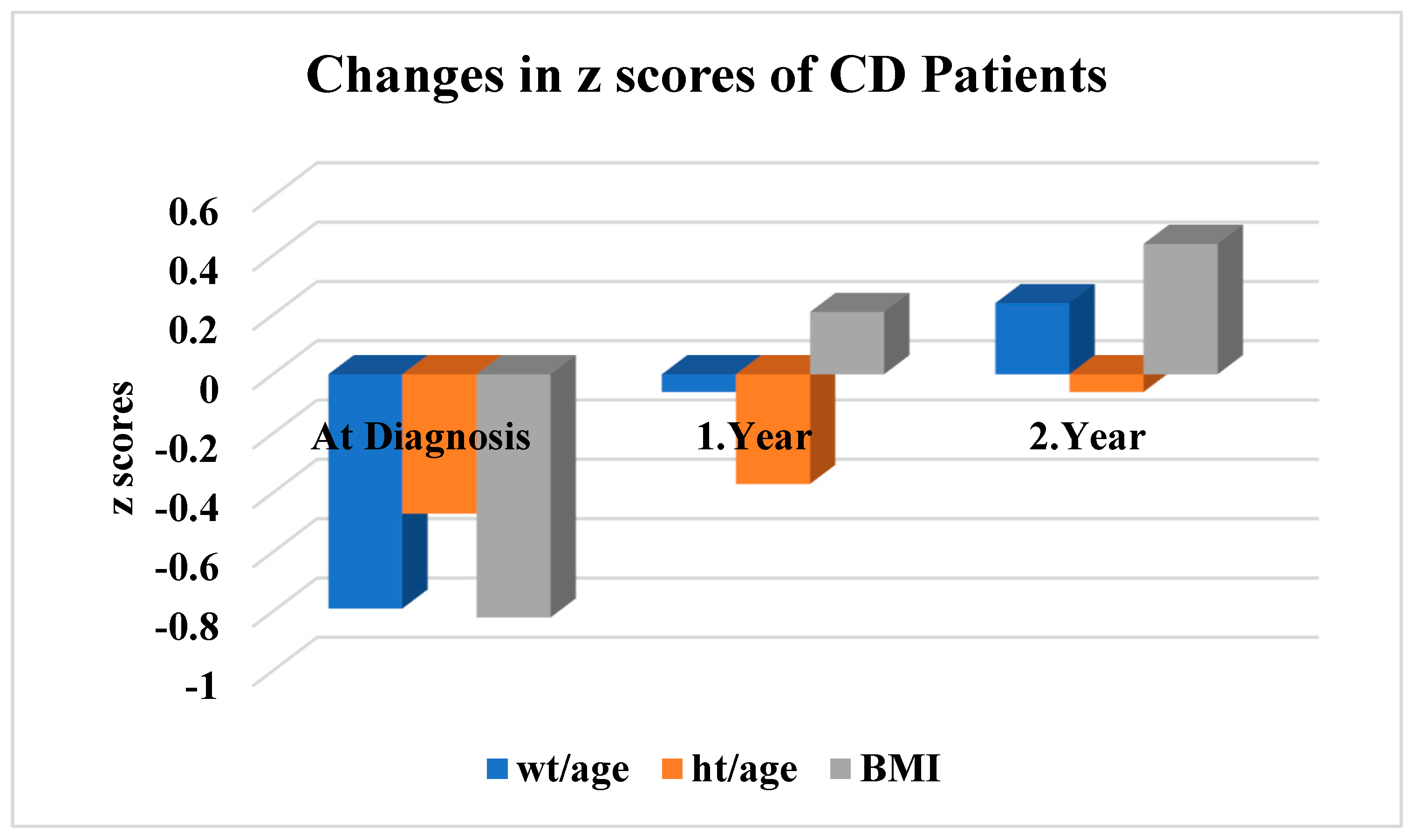 Children 11 01038 g002