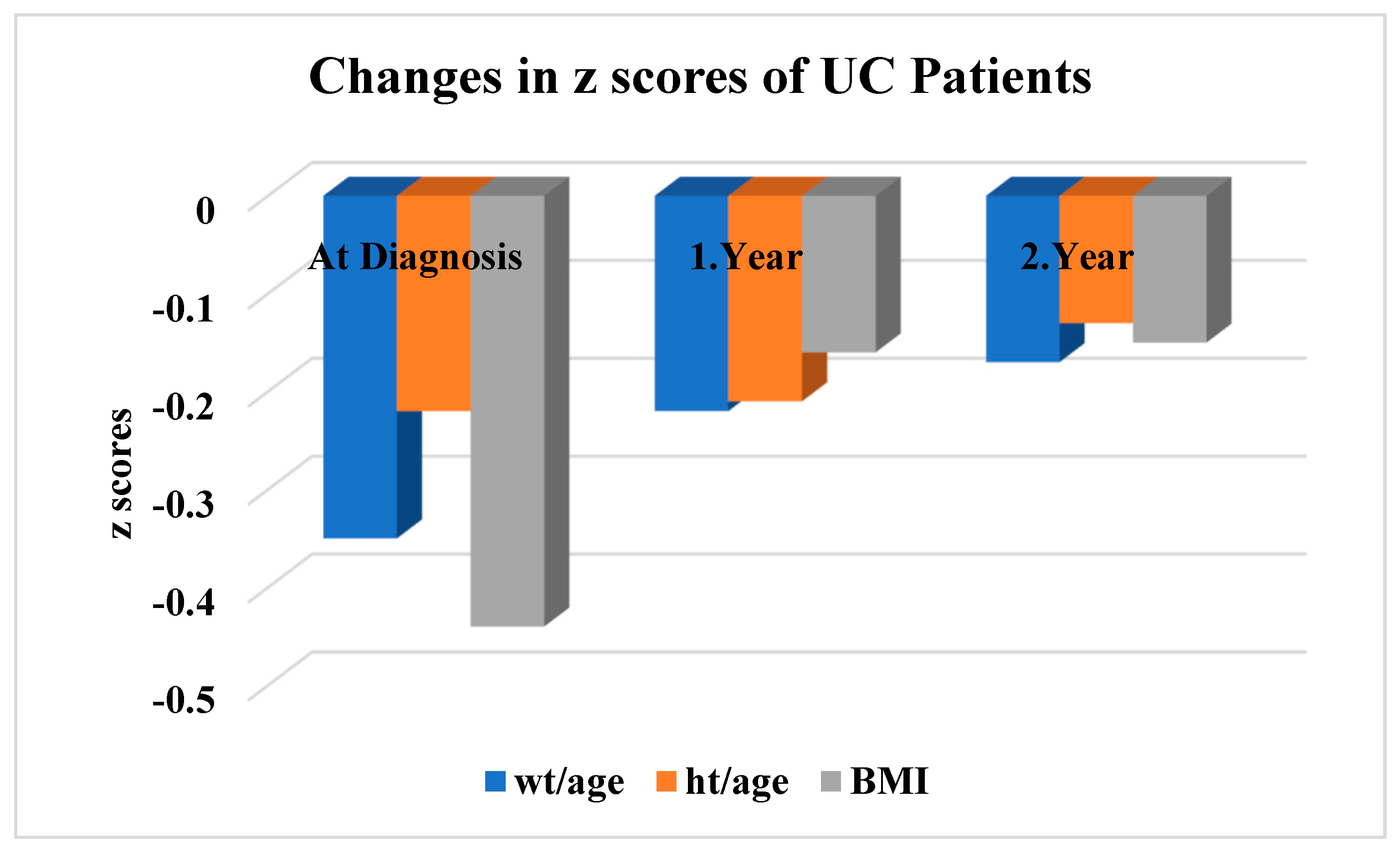 Children 11 01038 g003