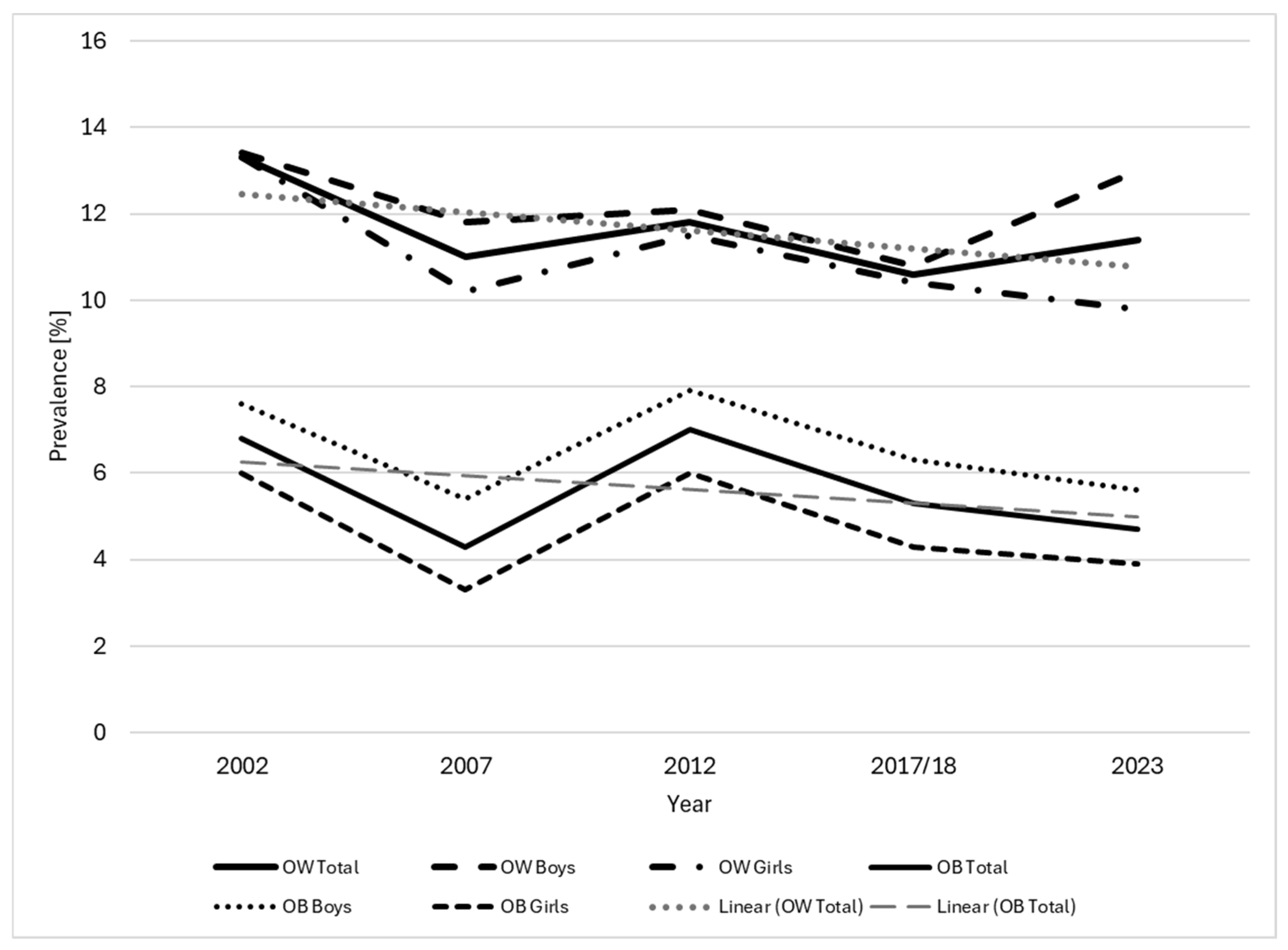 Children 11 01050 g001 Children 11 01050 g001