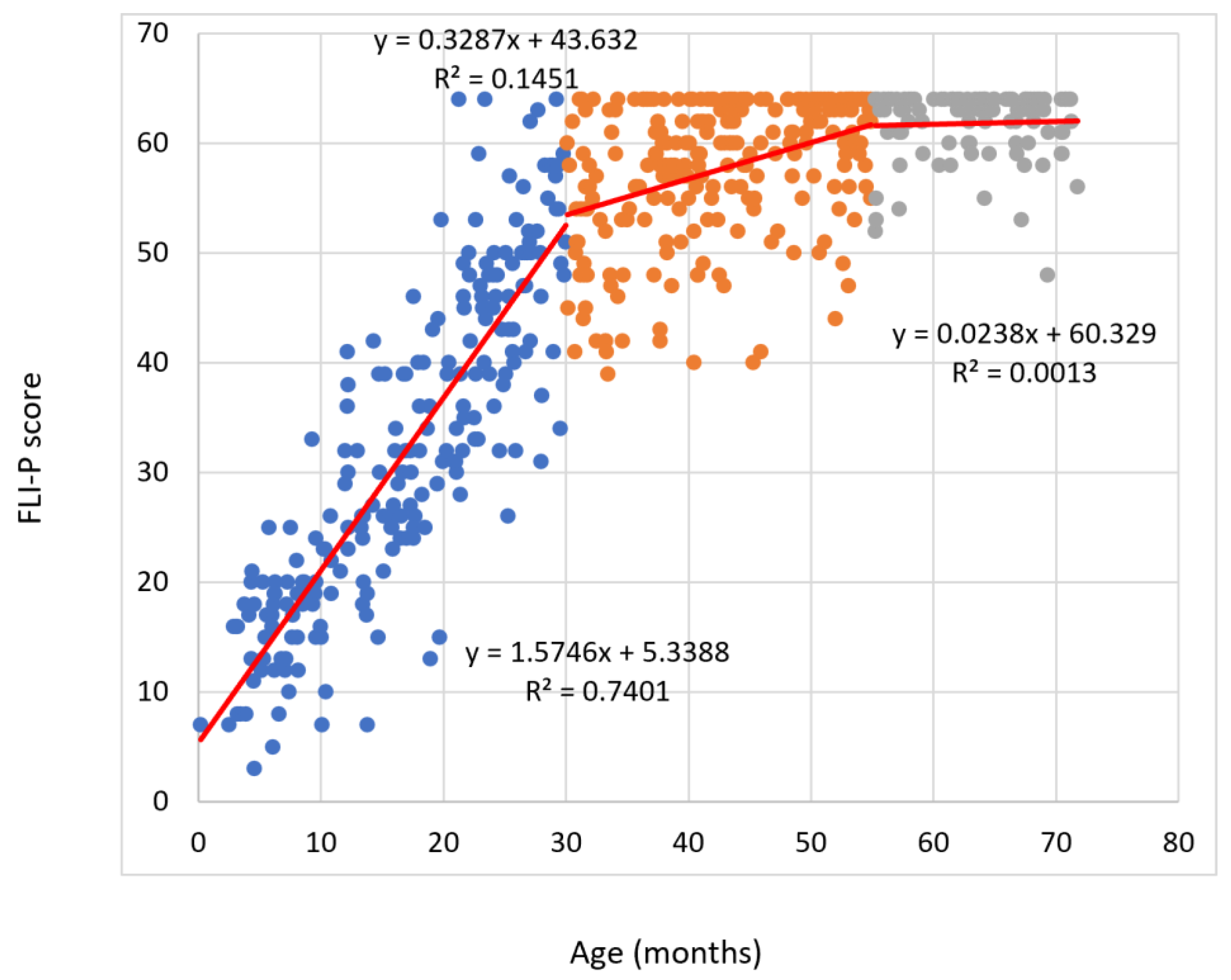 Children 11 01052 g001