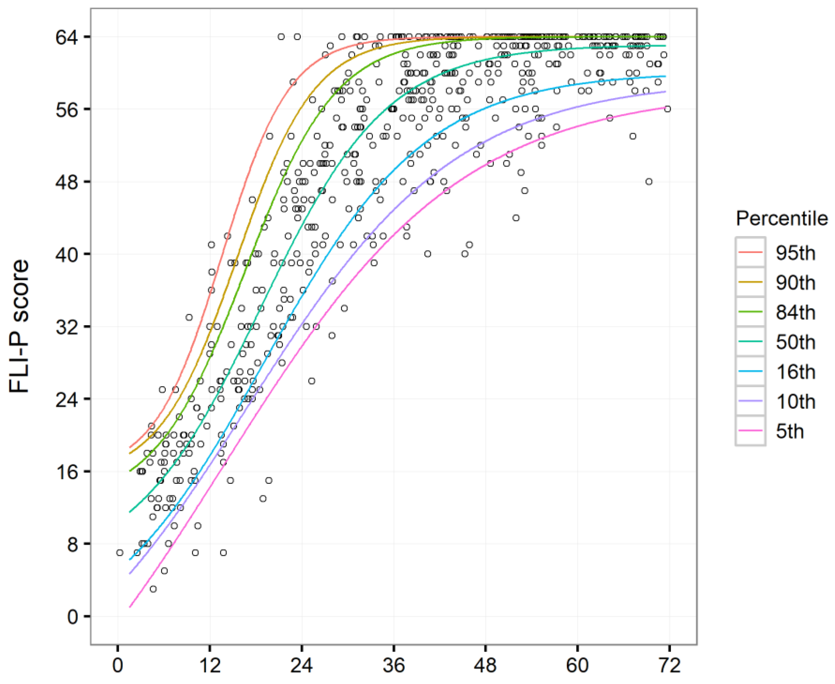 Children 11 01052 g002