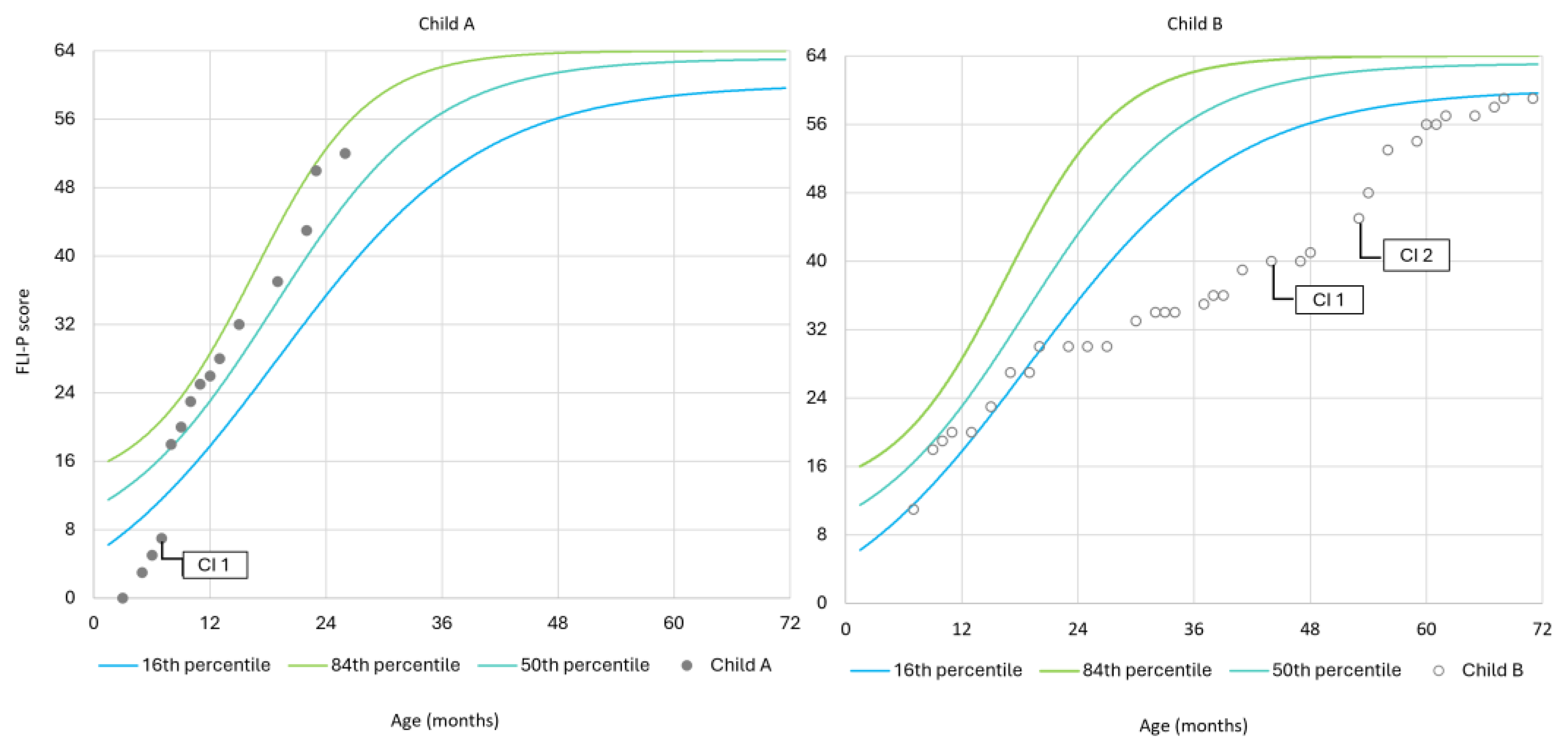 Children 11 01052 g005