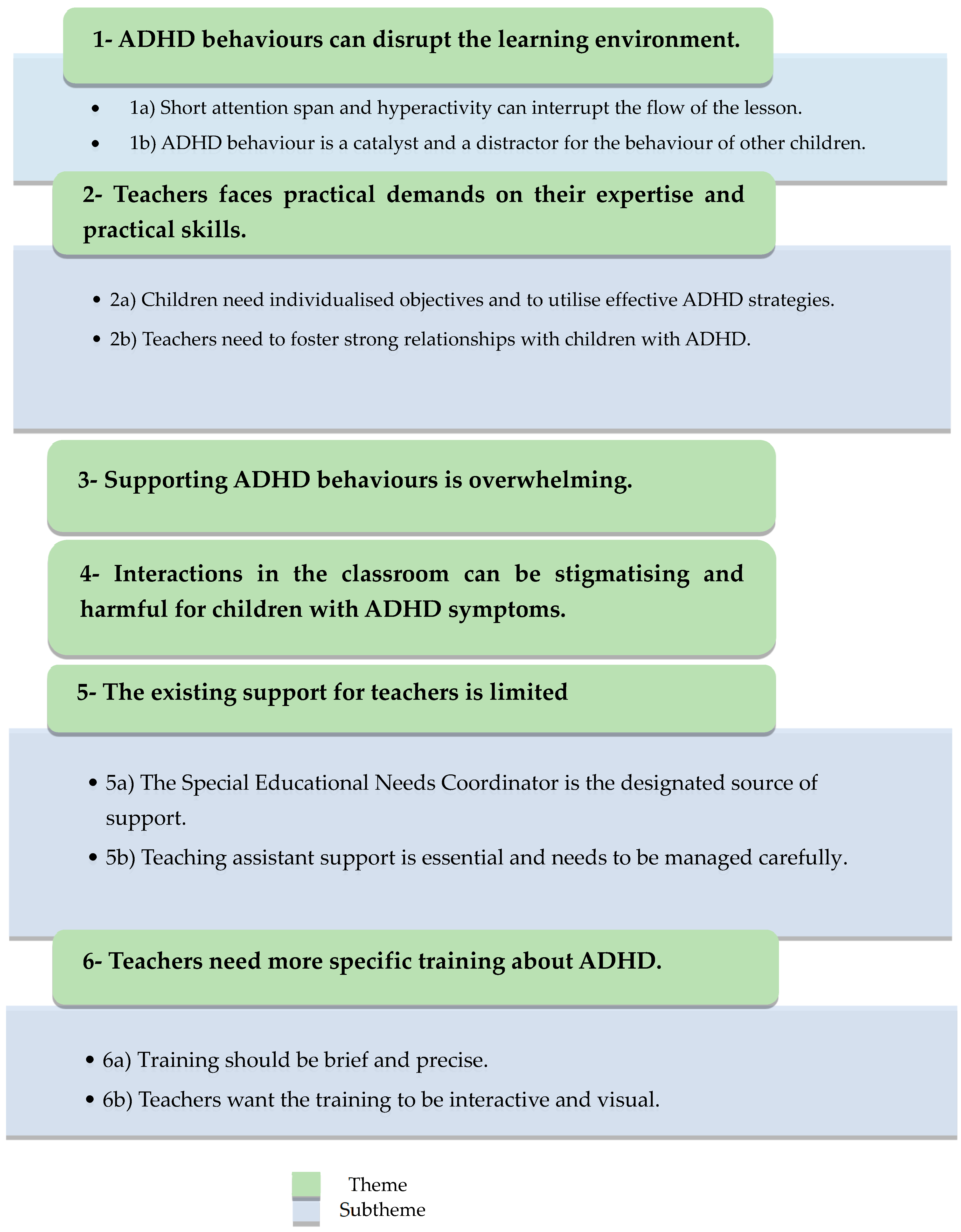 Children 11 01053 g002 Children 11 01053 g002