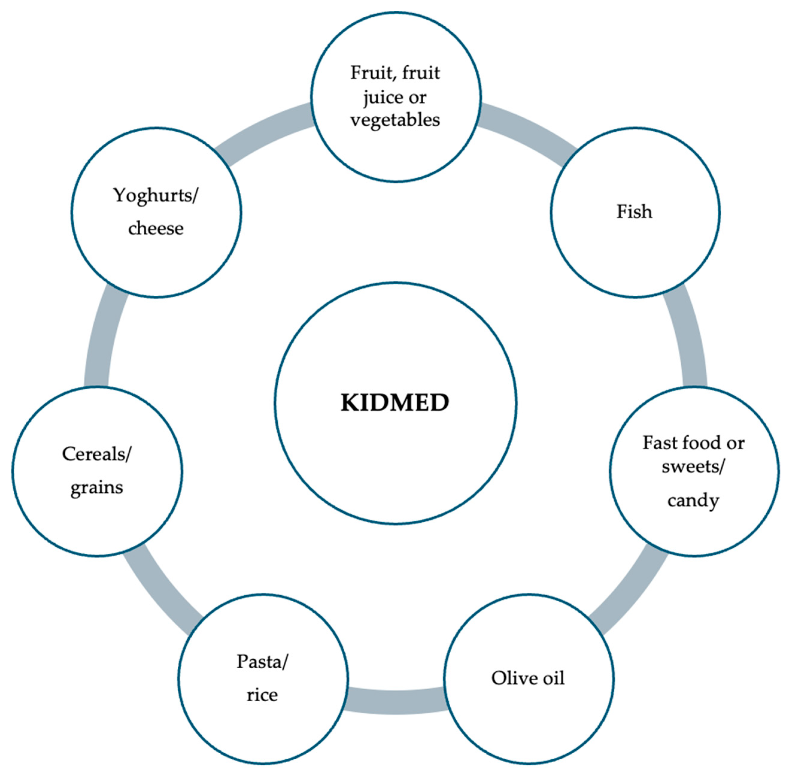 Children 11 01056 g001 Children 11 01056 g001