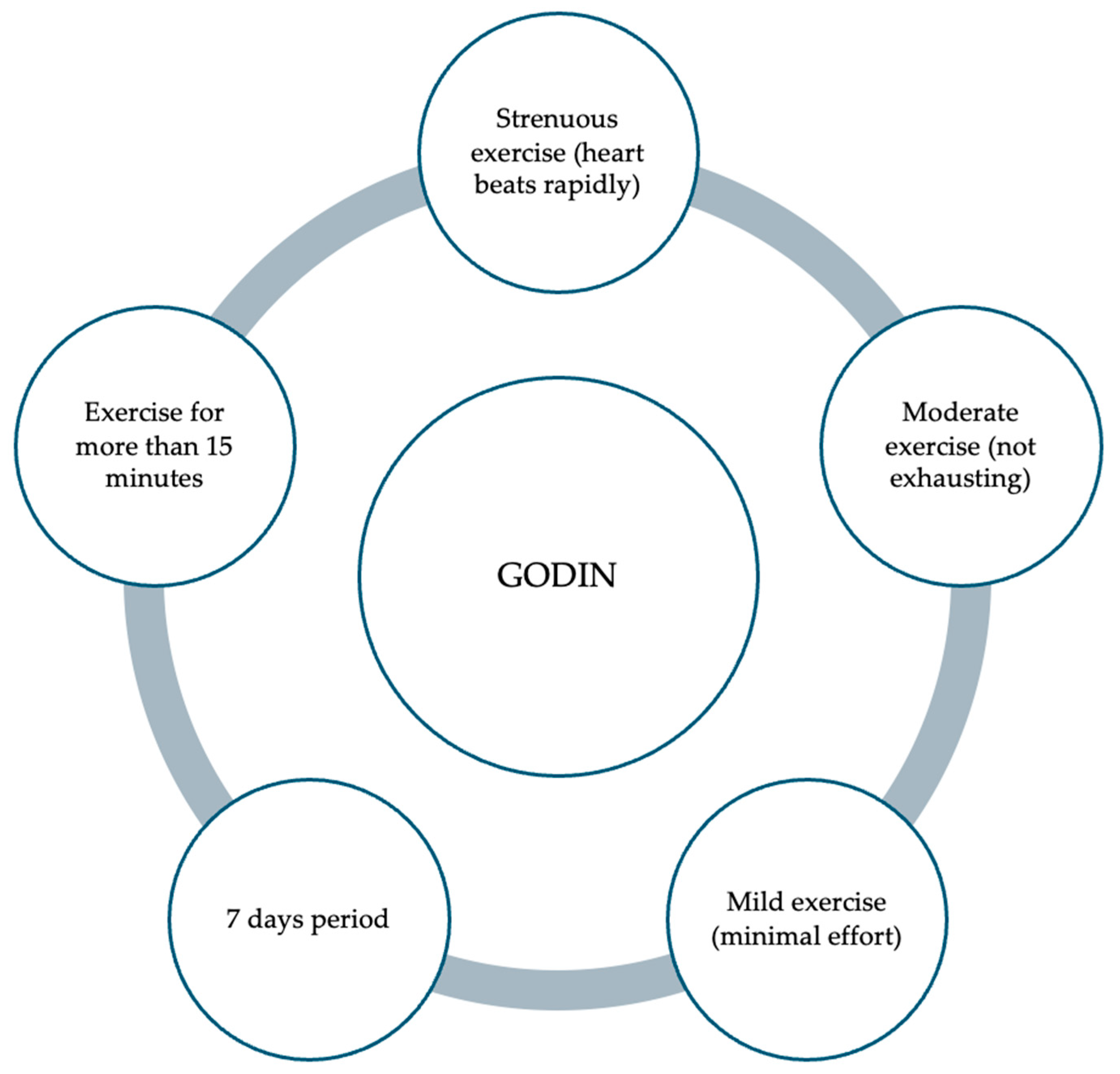 Children 11 01056 g002 Children 11 01056 g002