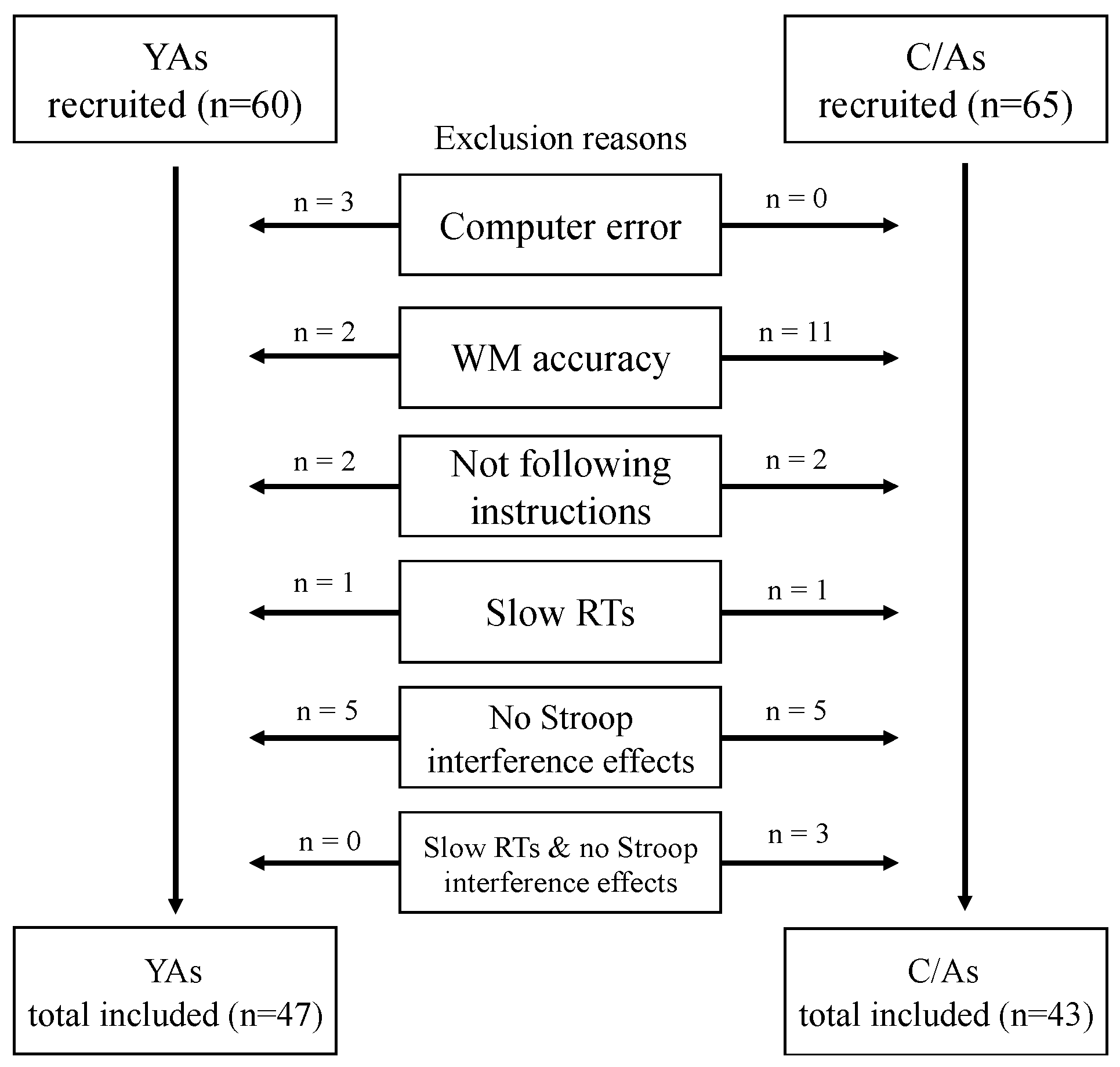 Children 11 01057 g001
