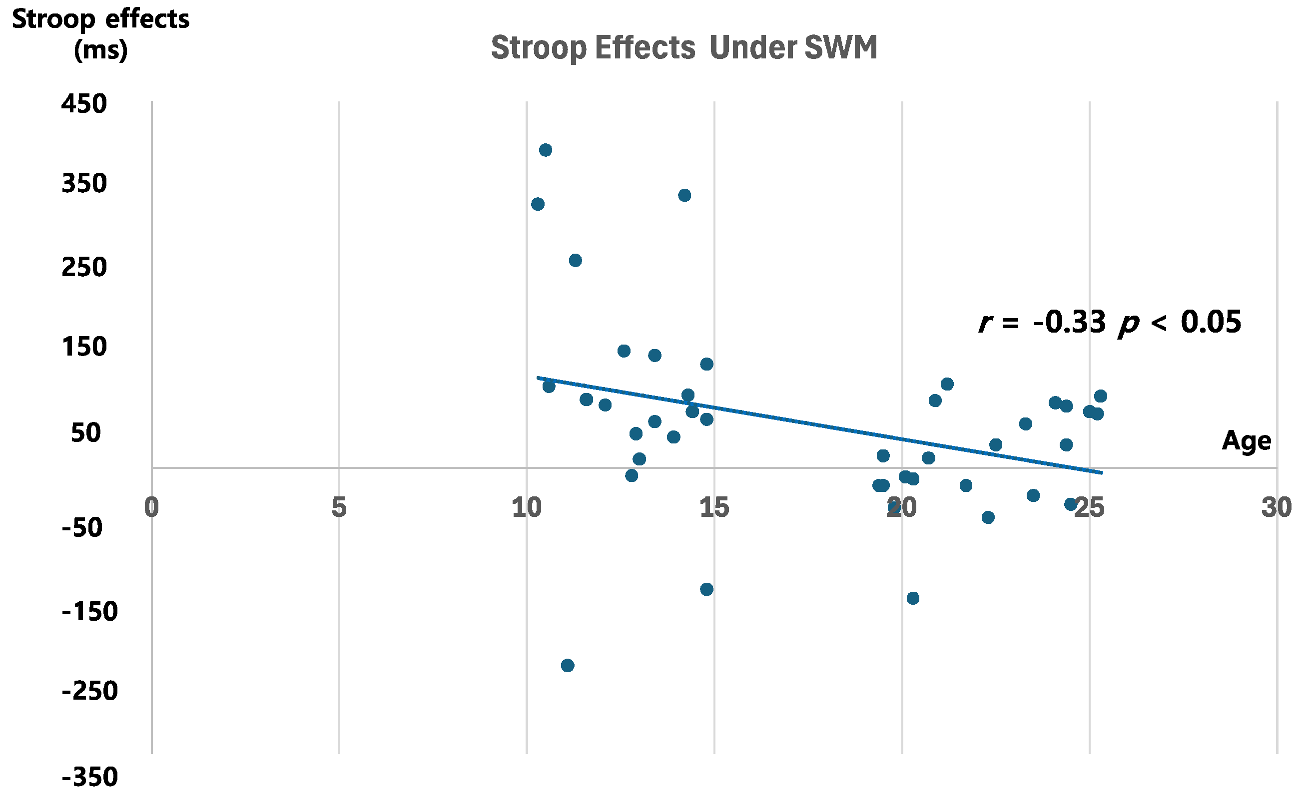 Children 11 01057 g006