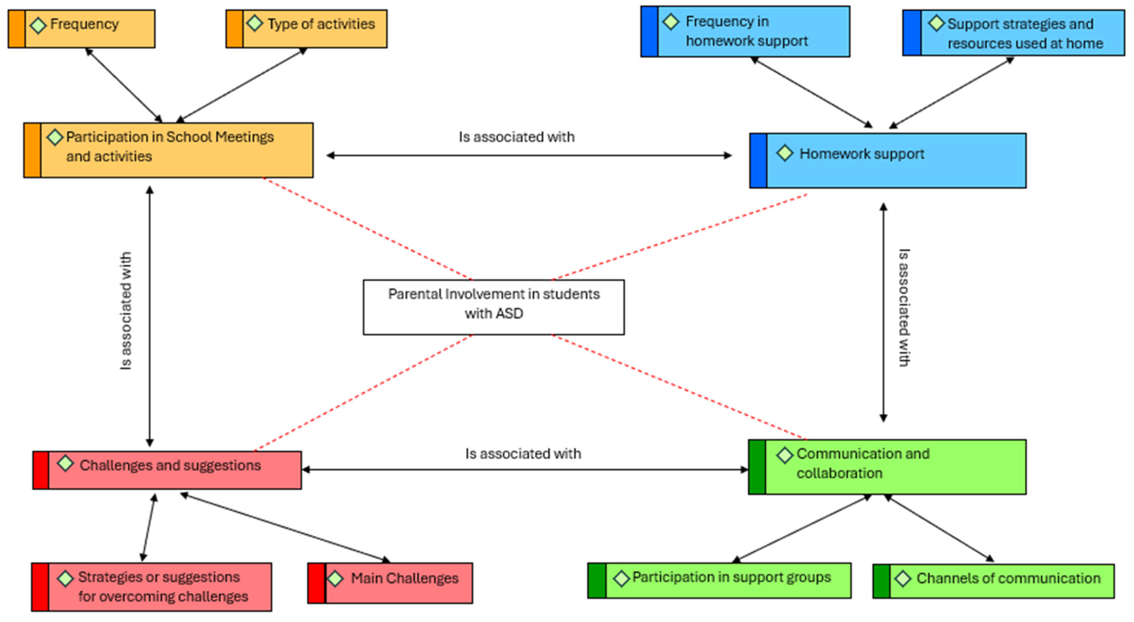 Children 11 01062 g001