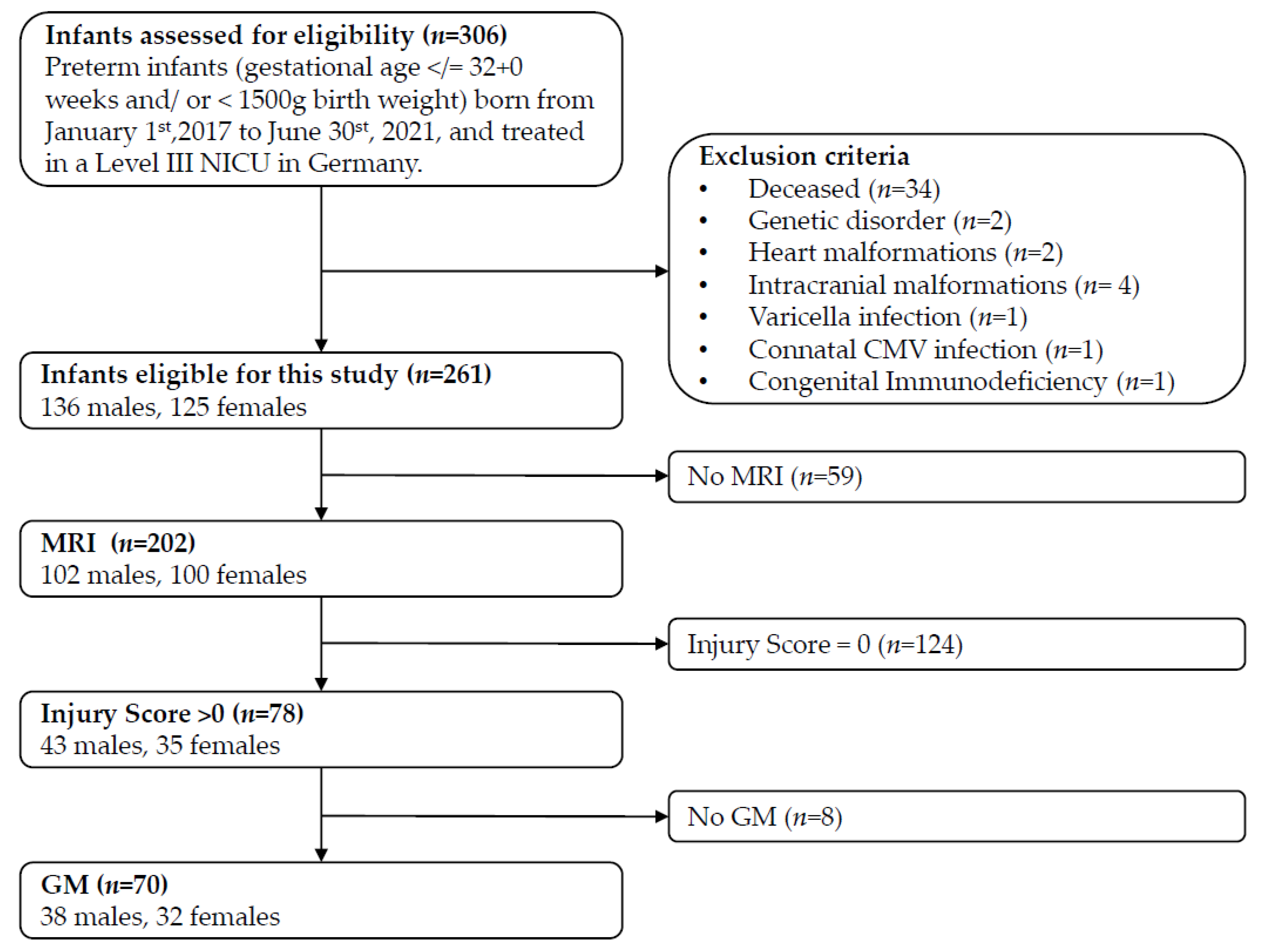 Children 11 01067 g001