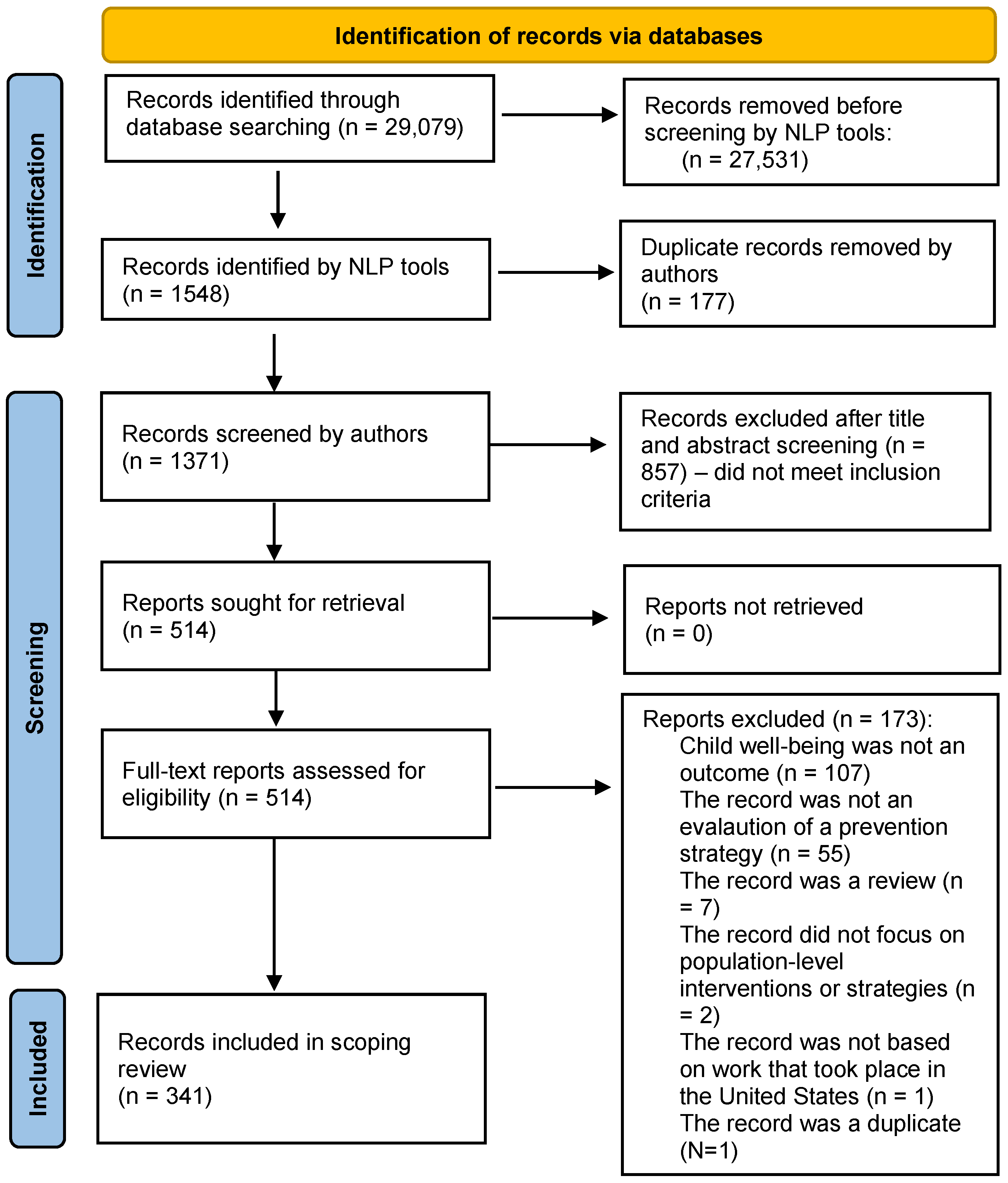 Children 11 01070 g001 Children 11 01070 g001