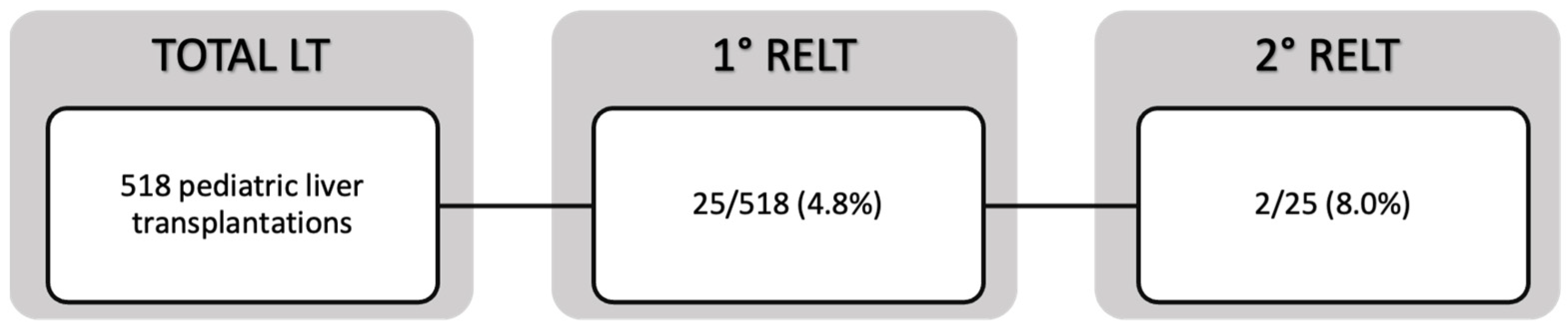 Children 11 01079 g001 Children 11 01079 g001