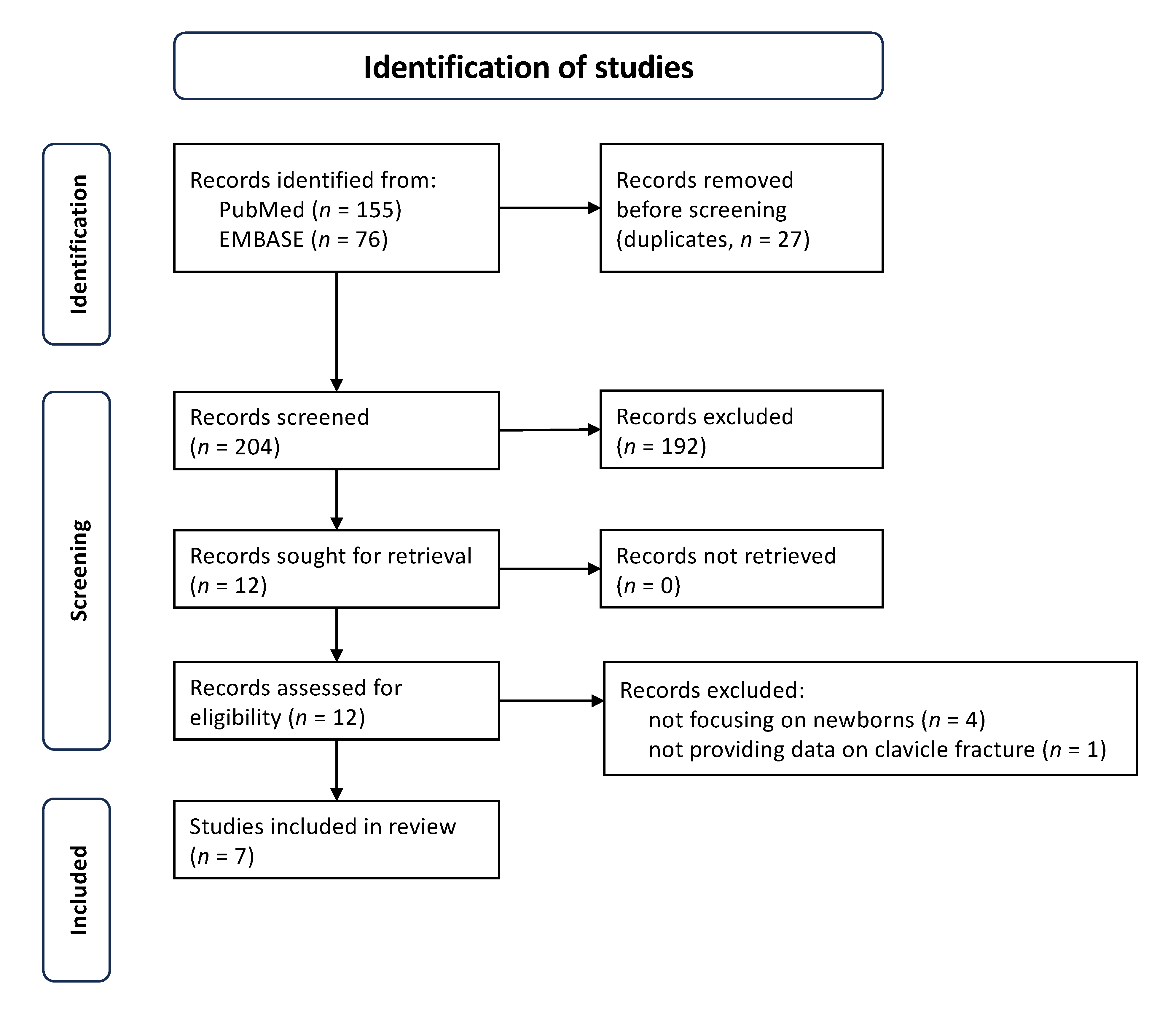 Children 11 01080 g001 Children 11 01080 g001