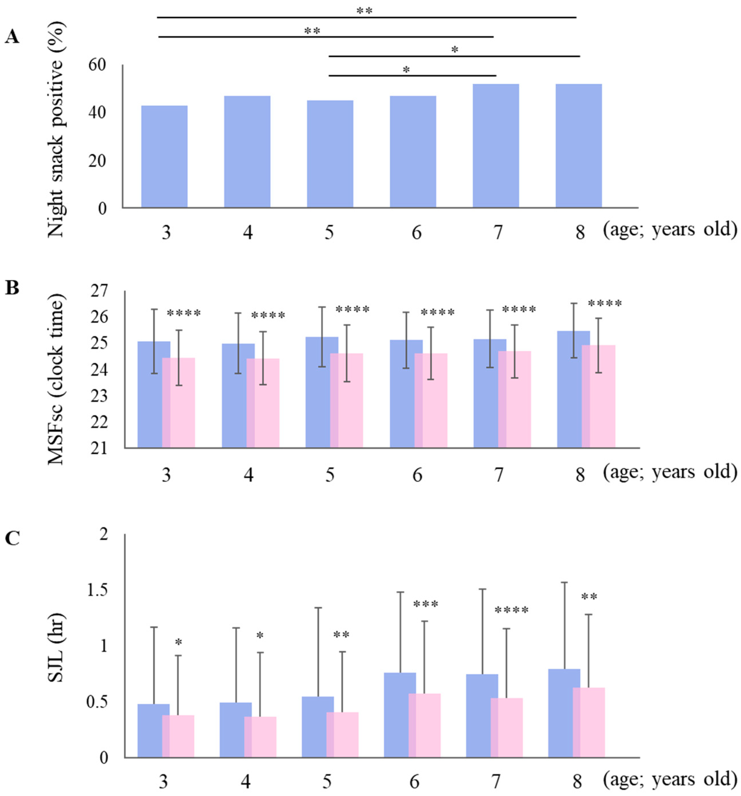 Children 11 01083 g001