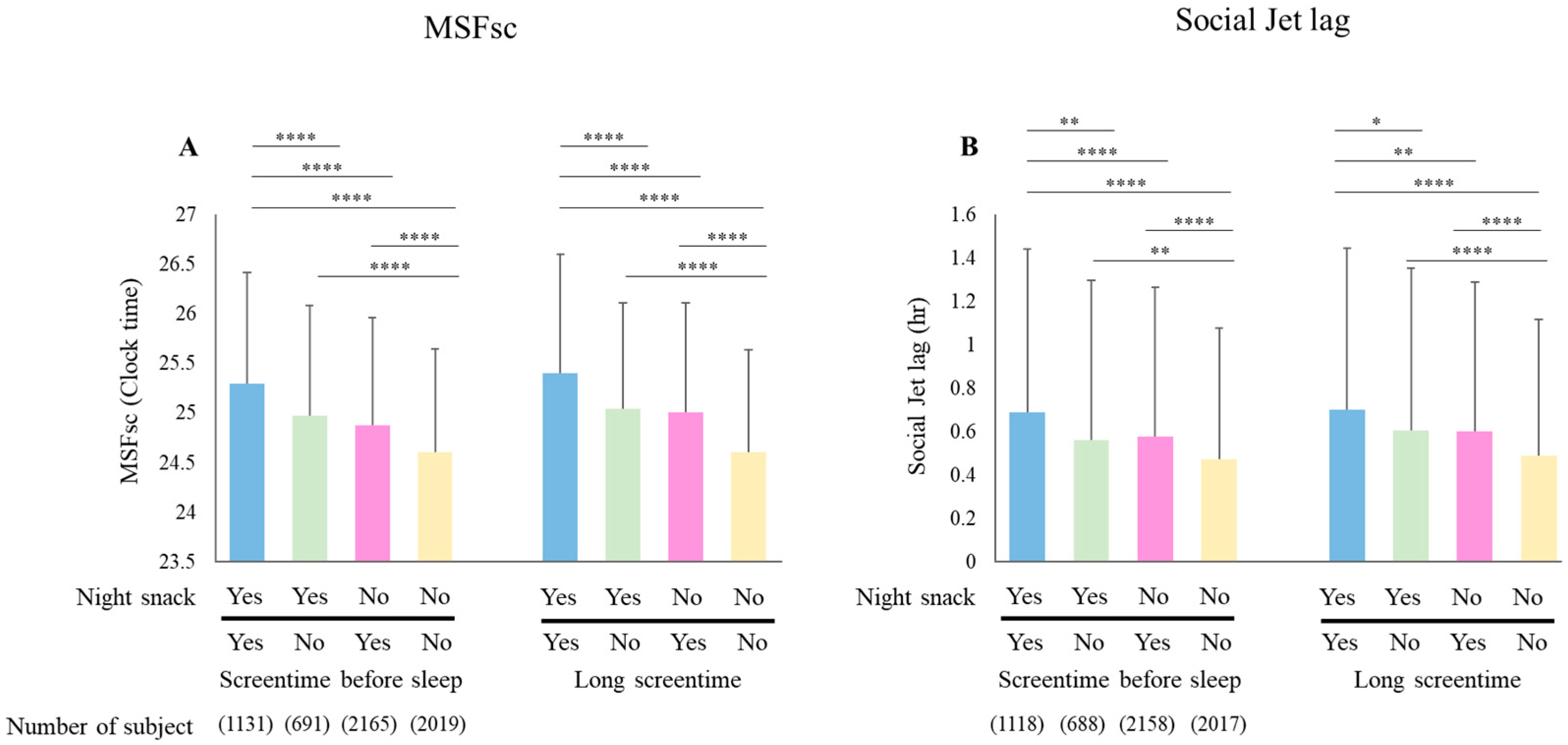 Children 11 01083 g002
