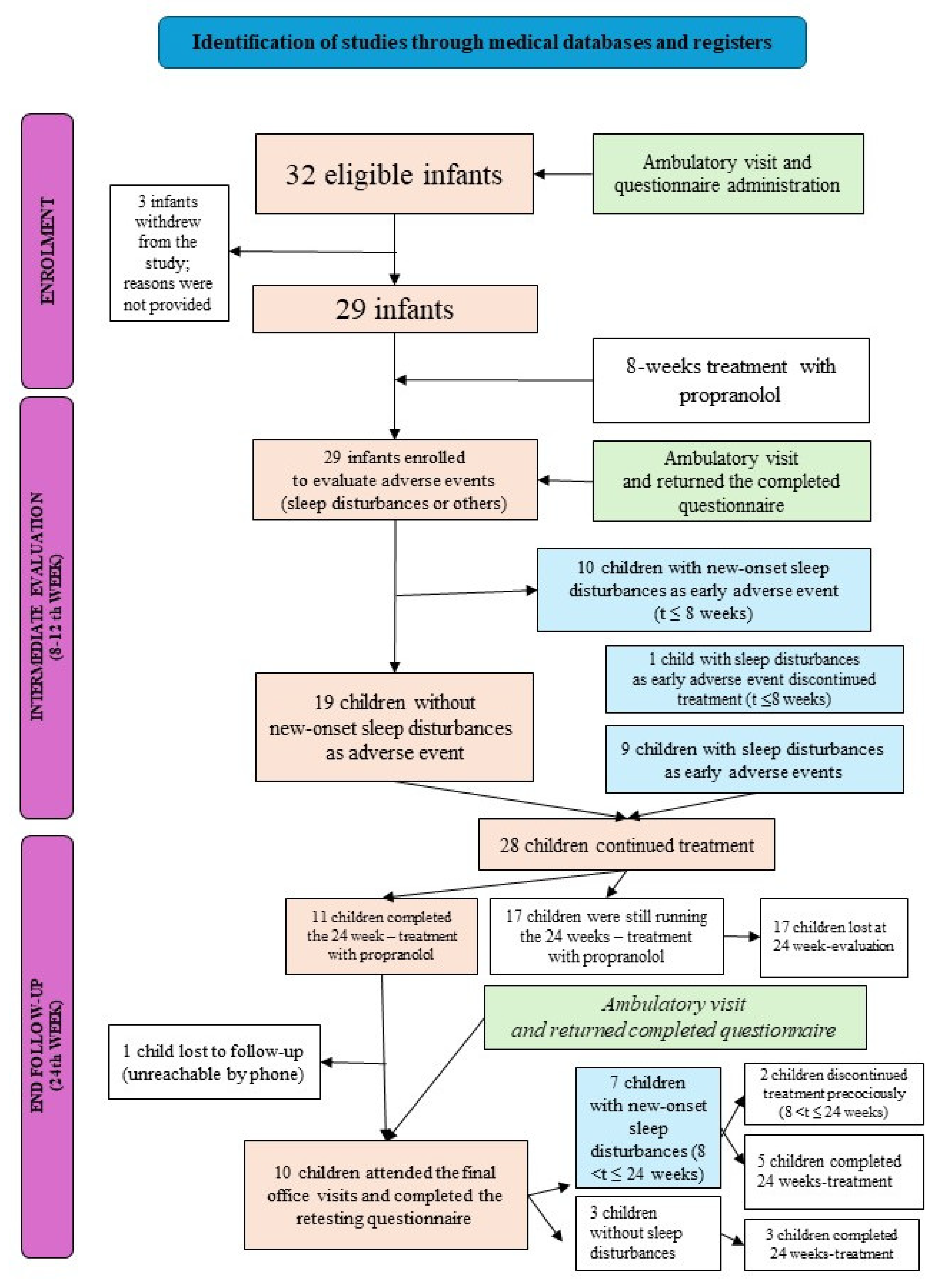 Children 11 01086 g001